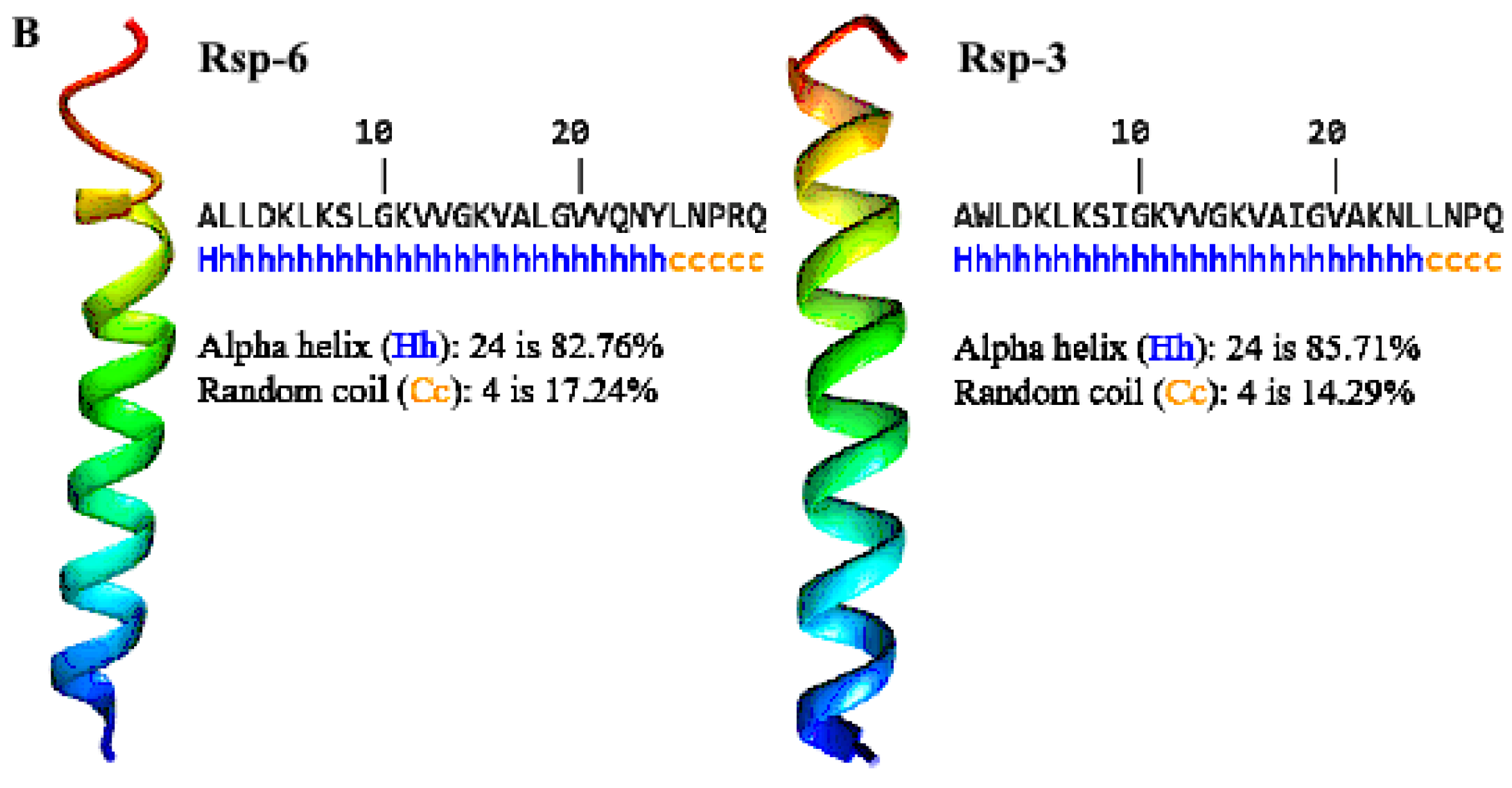 Biomolecules 13 00576 g005b Biomolecules 13 00576 g005b