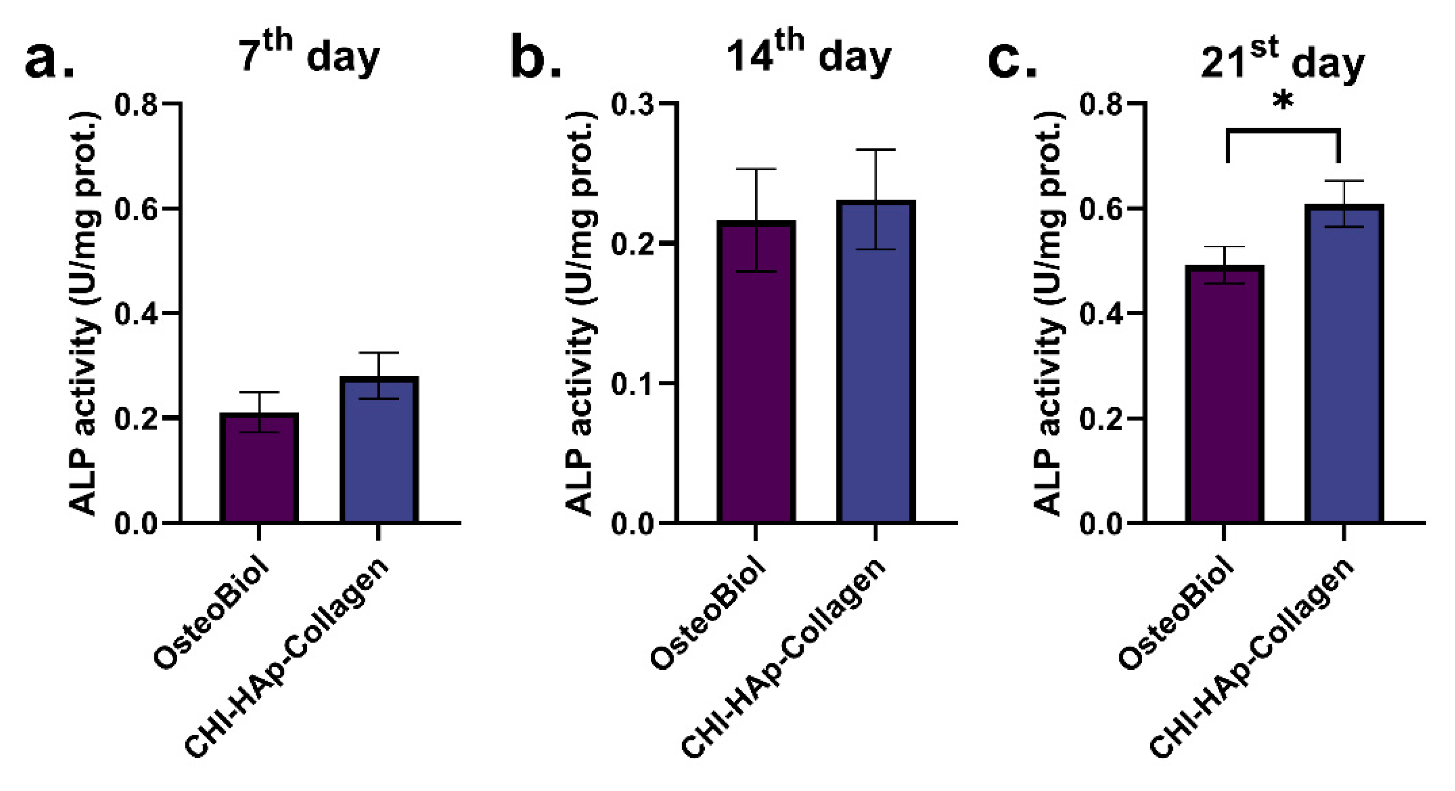 Biomolecules 13 00579 g004 Biomolecules 13 00579 g004
