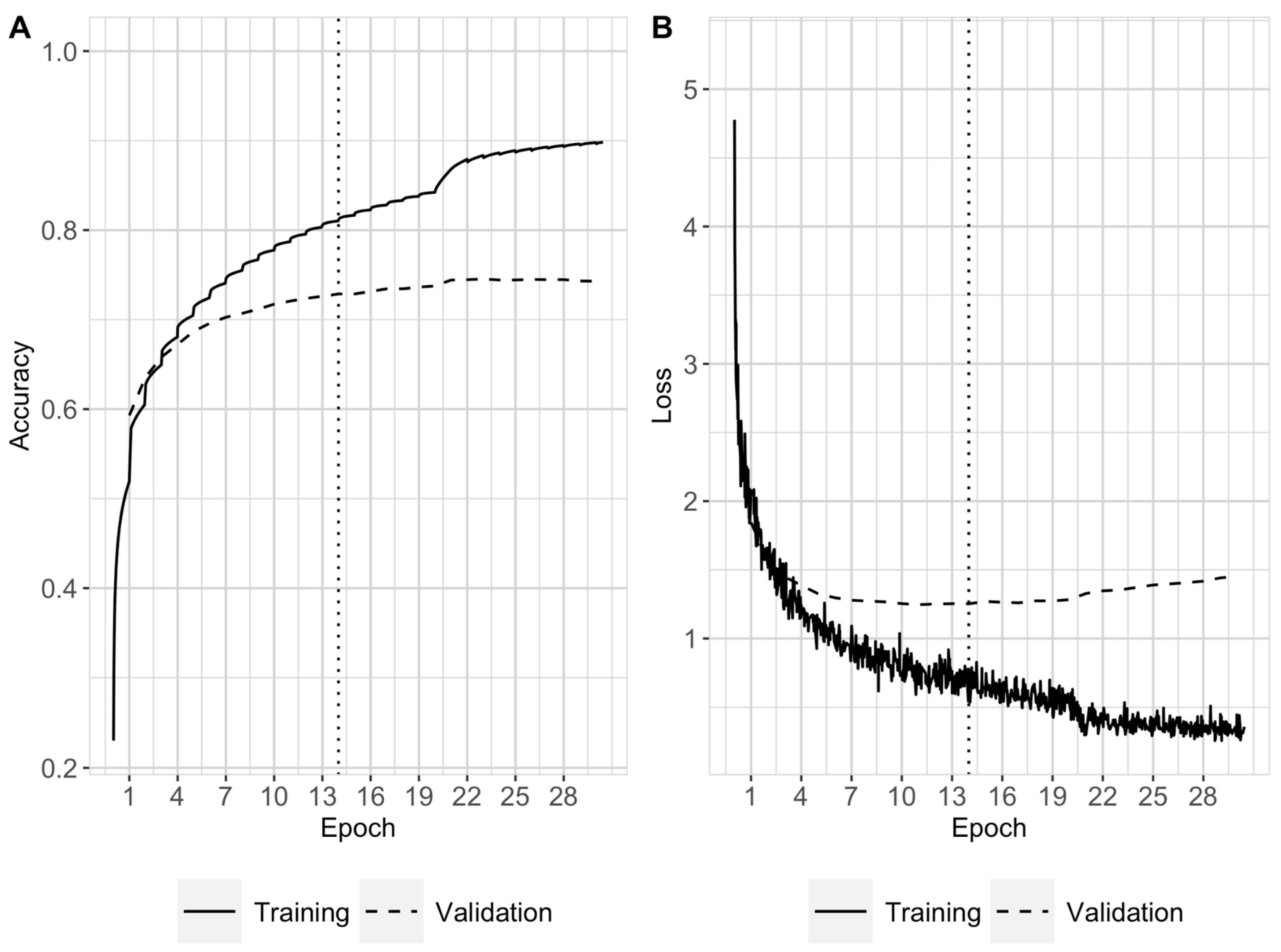 Biomolecules 13 00585 g003