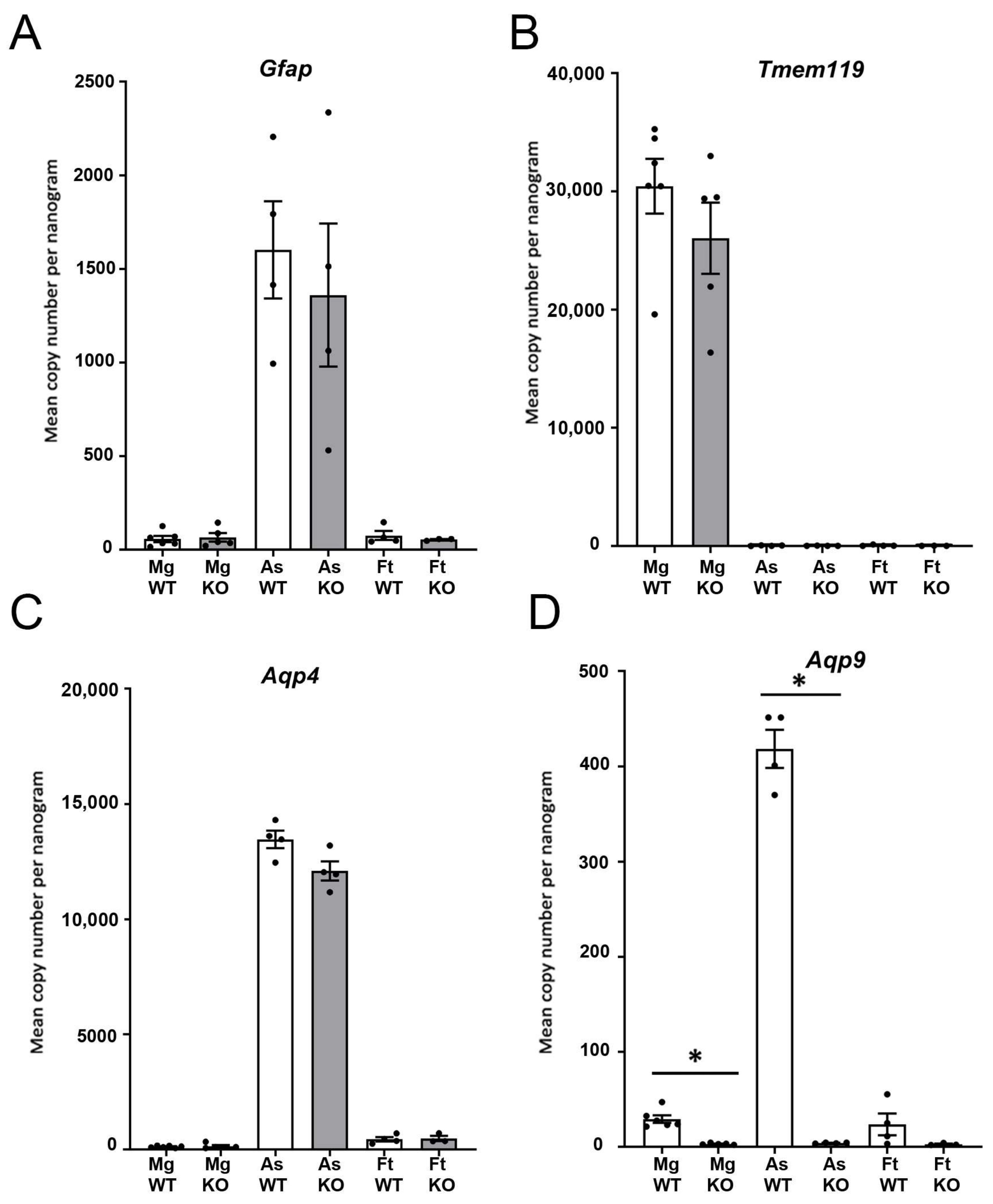 Biomolecules 13 00588 g003 Biomolecules 13 00588 g003