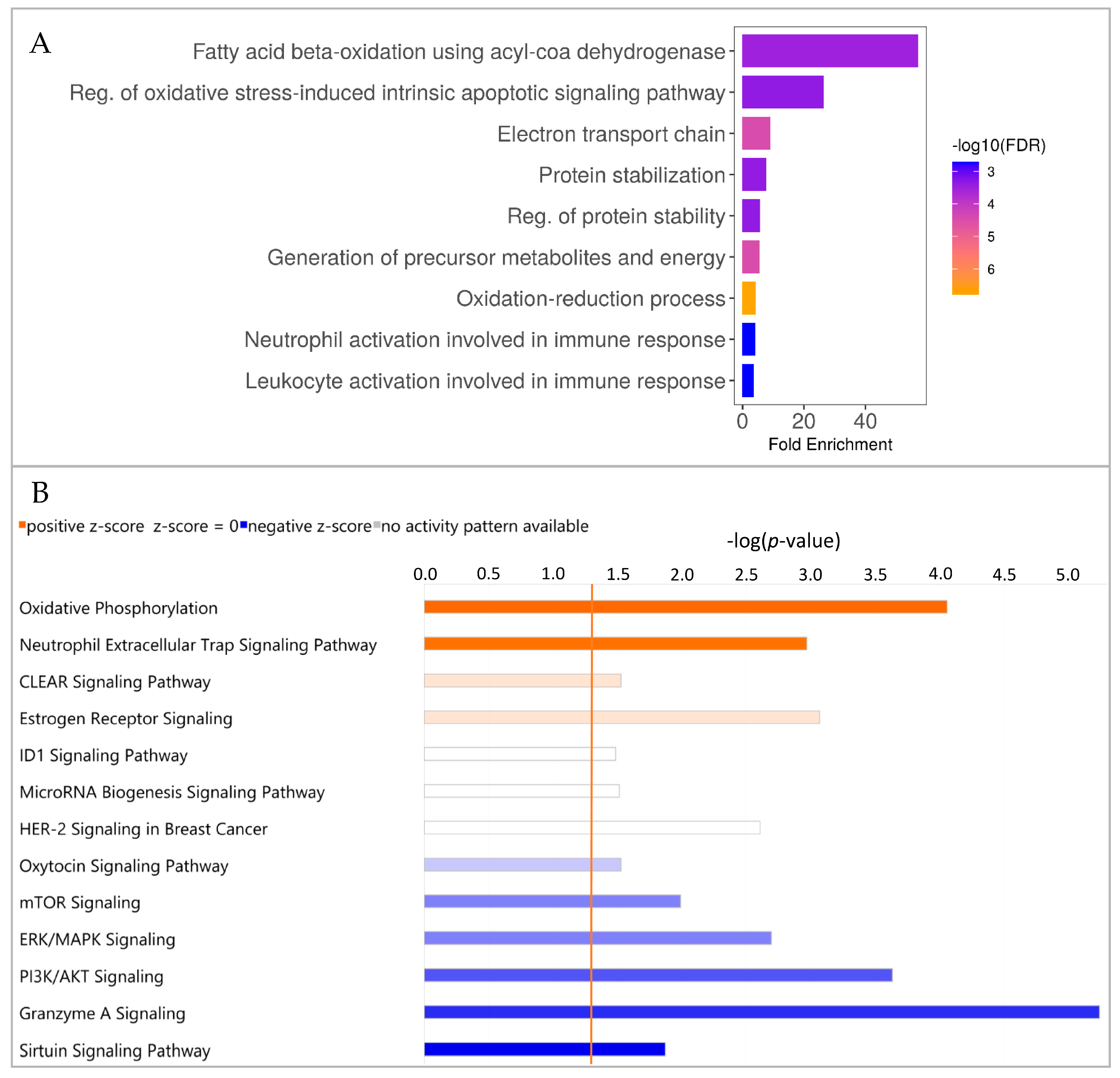 Biomolecules 13 00597 g004 Biomolecules 13 00597 g004