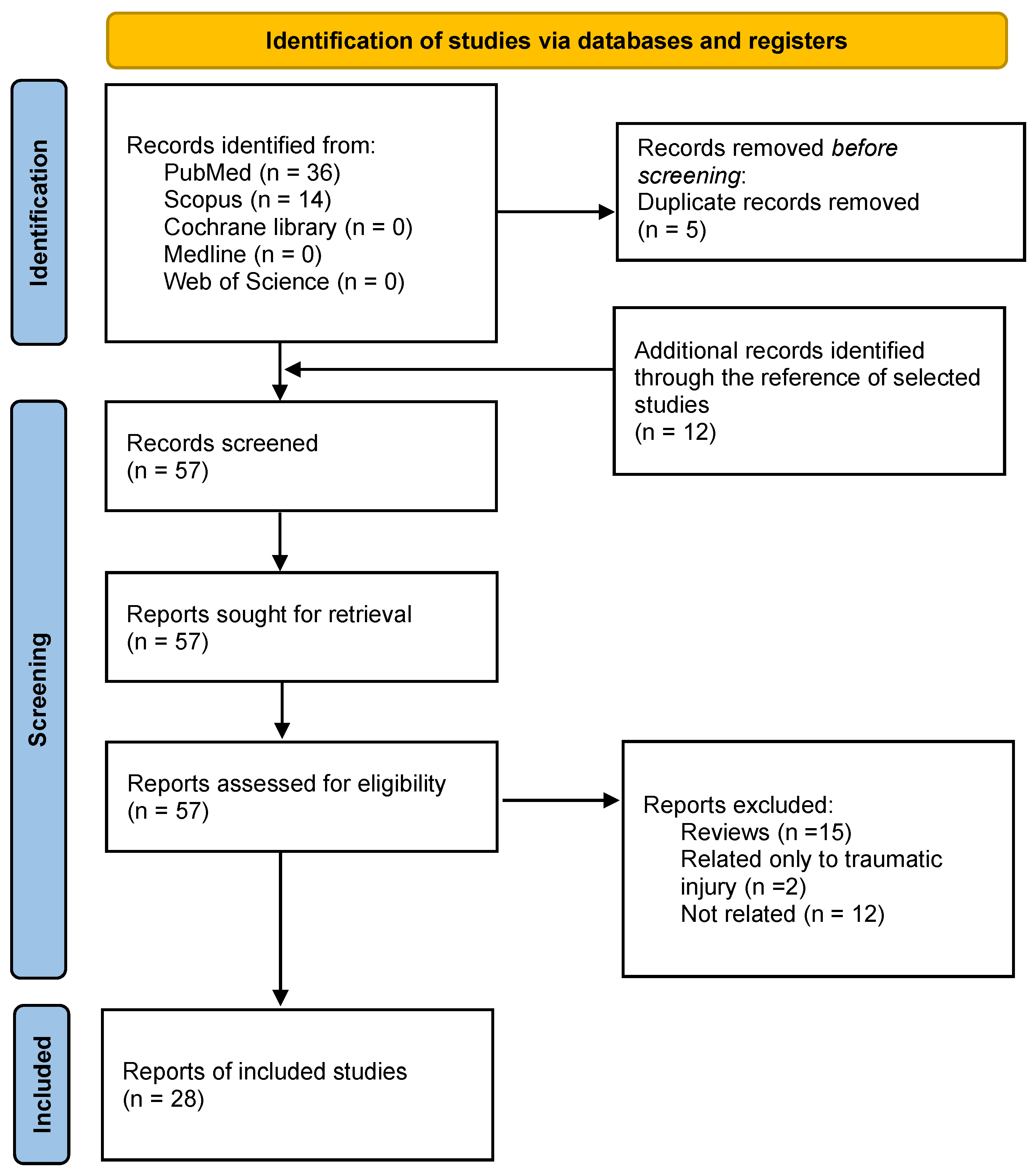Biomolecules 13 00598 g001 Biomolecules 13 00598 g001