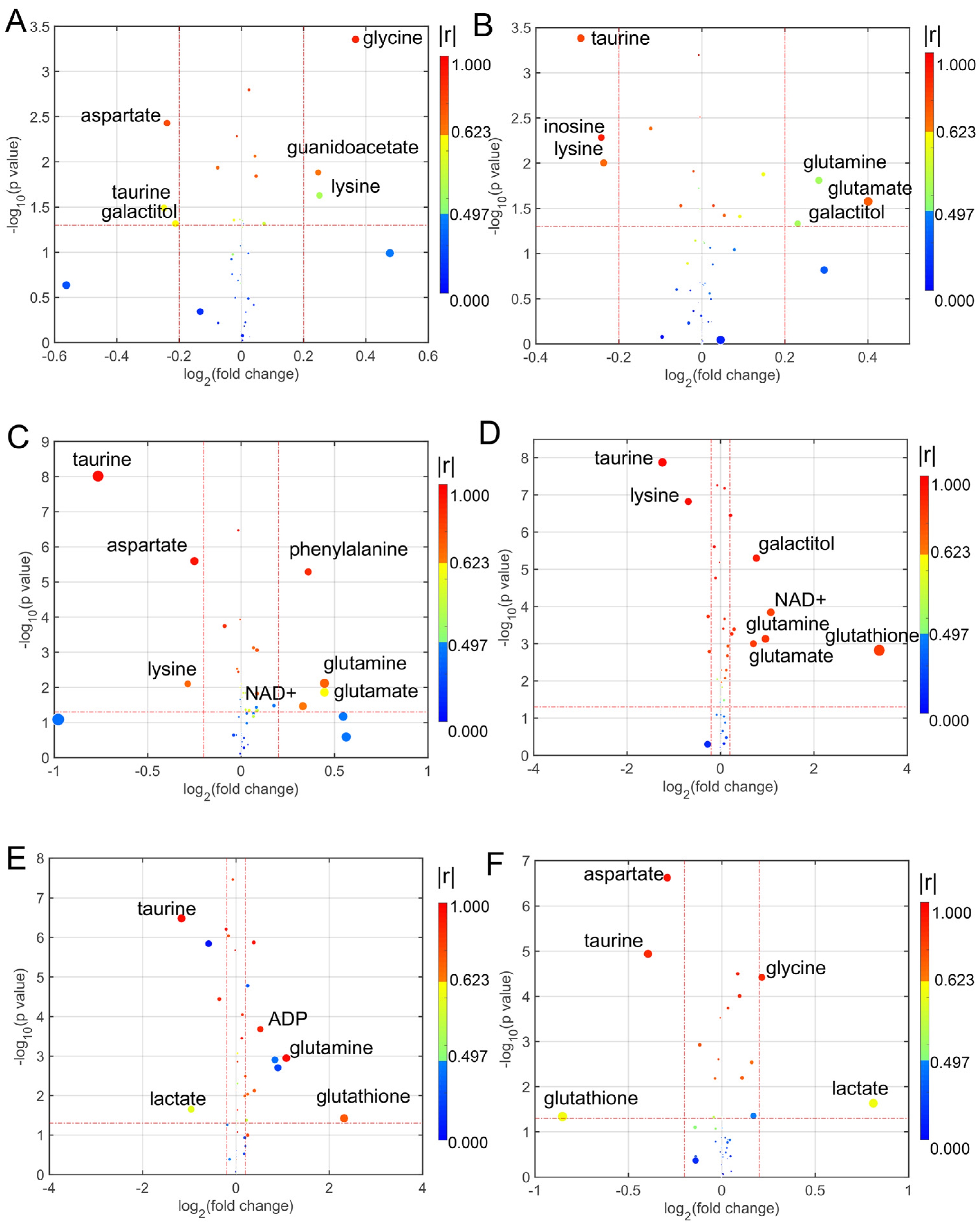 Biomolecules 13 00600 g002