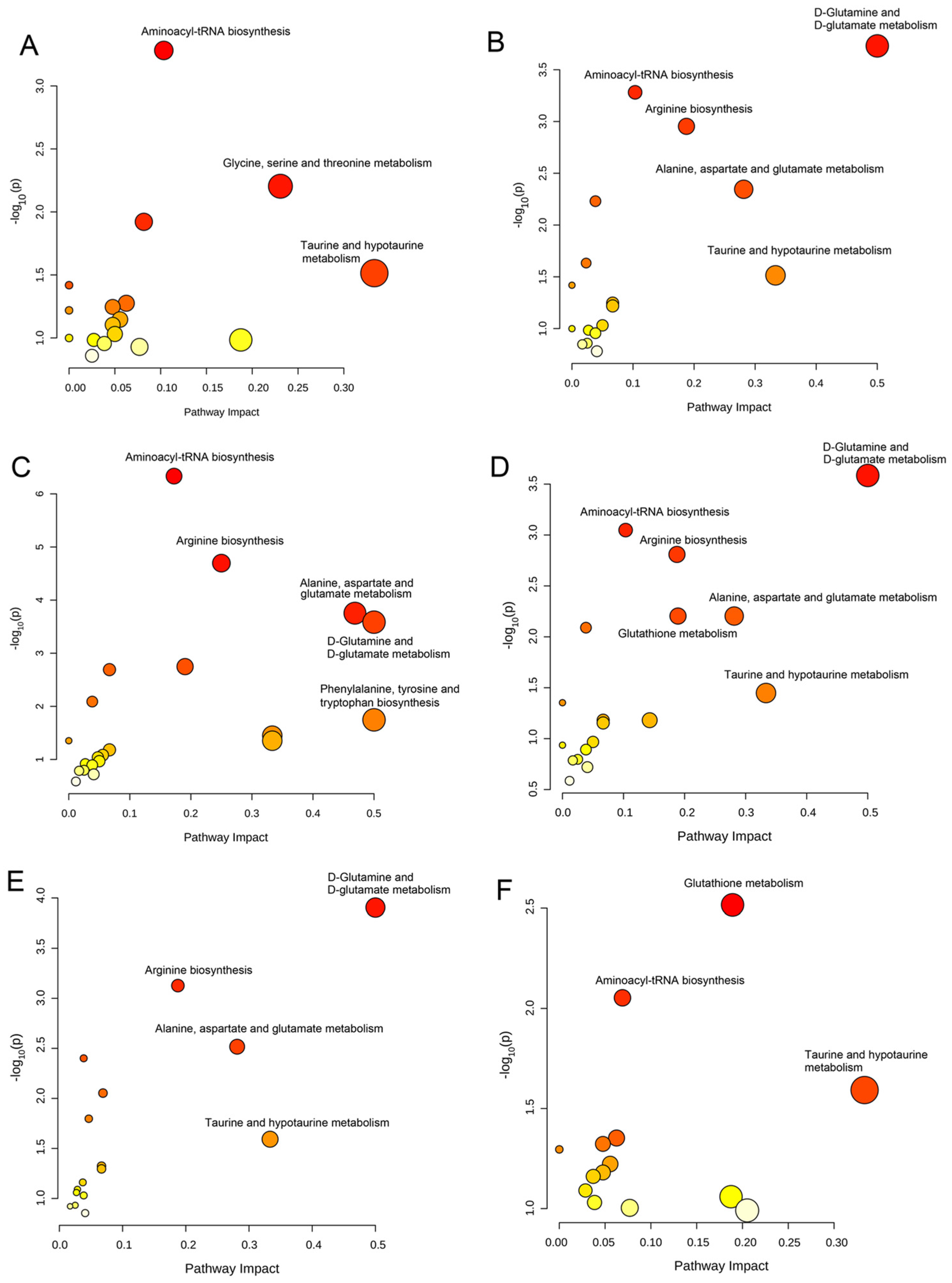 Biomolecules 13 00600 g004
