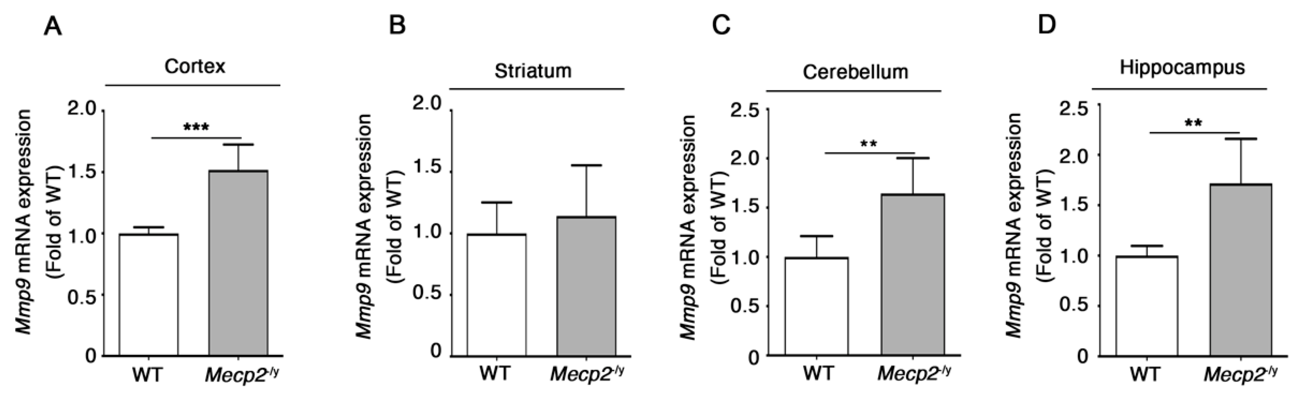 Biomolecules 13 00606 g005