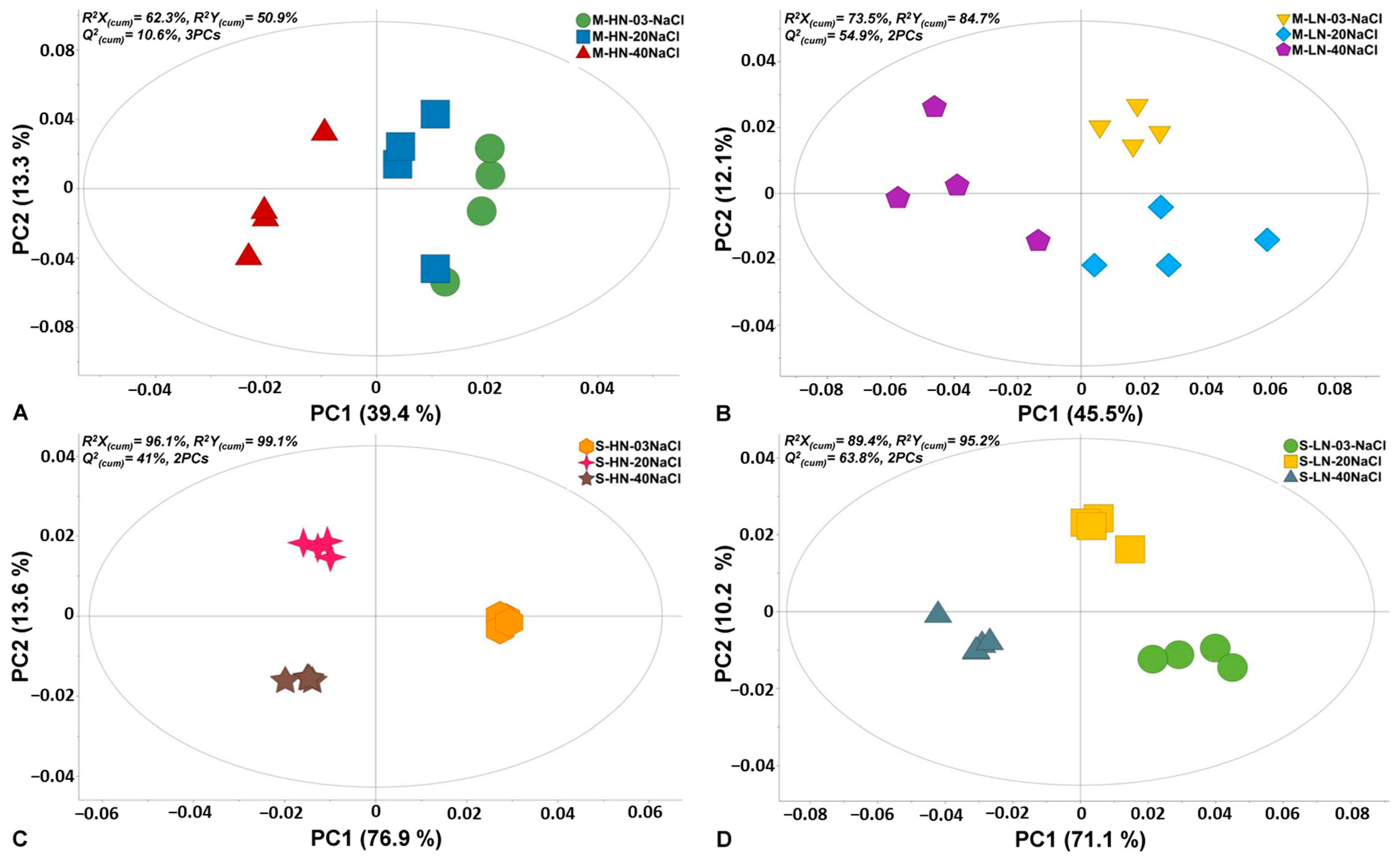 Biomolecules 13 00607 g002 Biomolecules 13 00607 g002