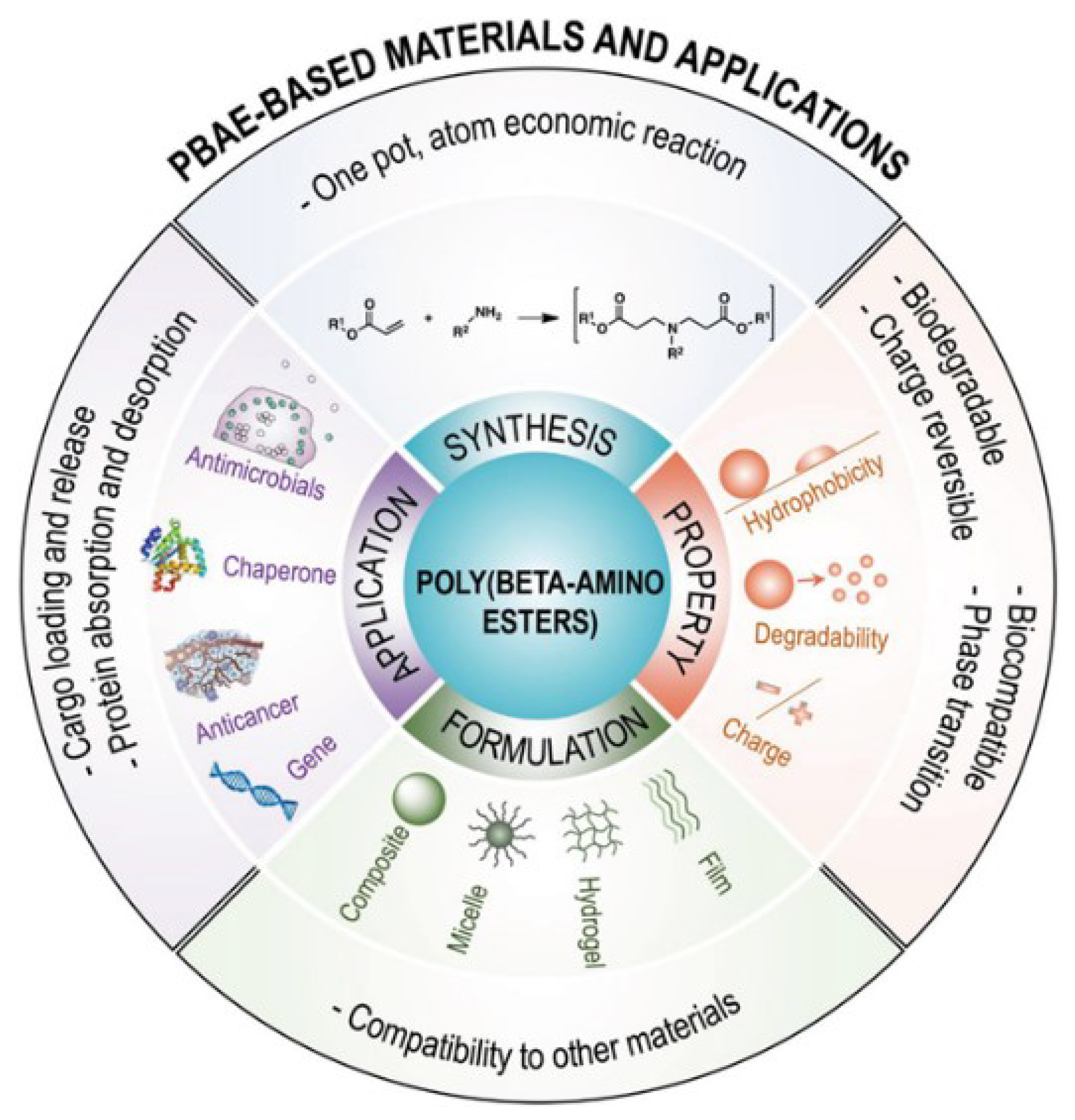 Biomolecules 13 00609 g001