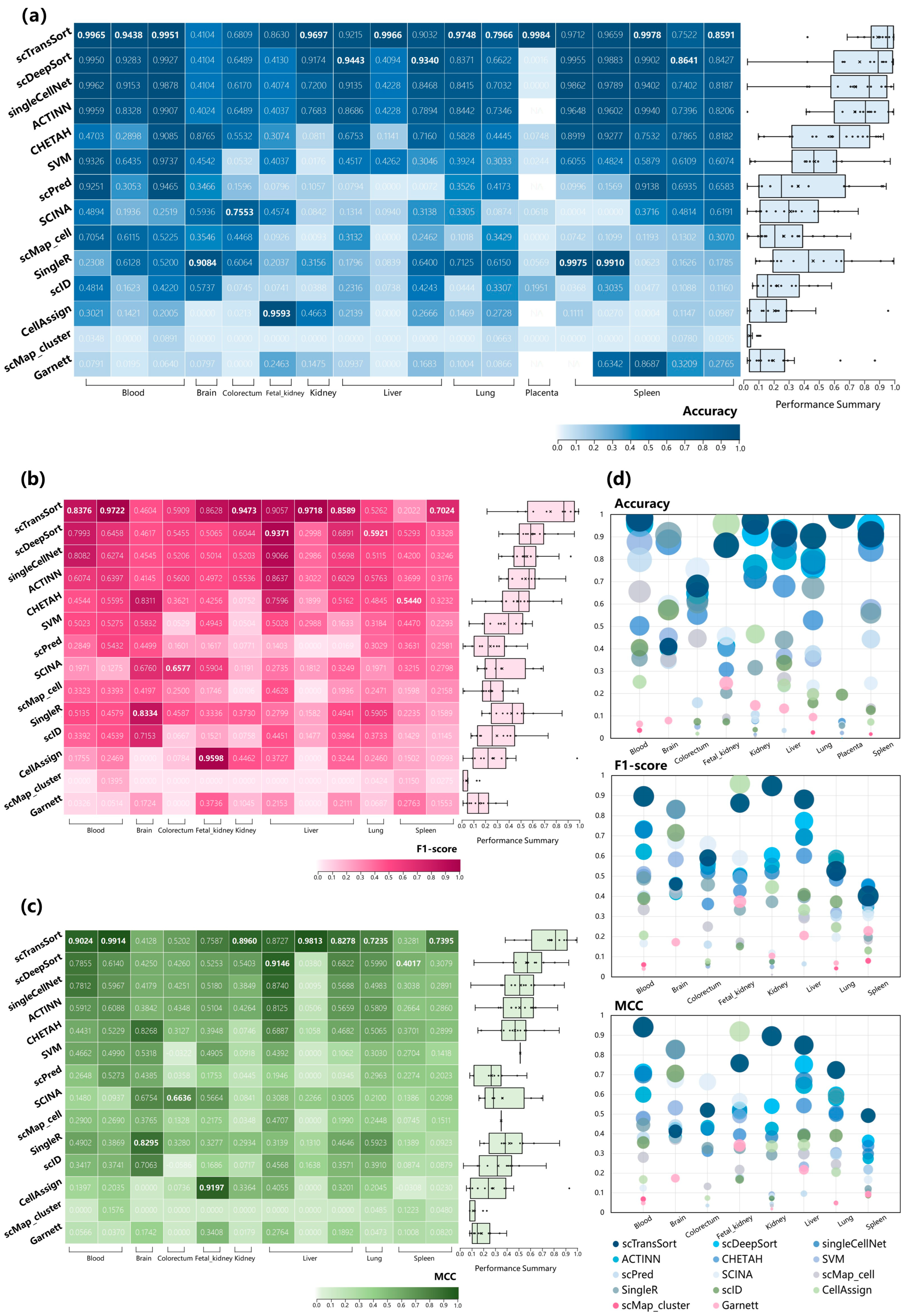 Biomolecules 13 00611 g004 Biomolecules 13 00611 g004