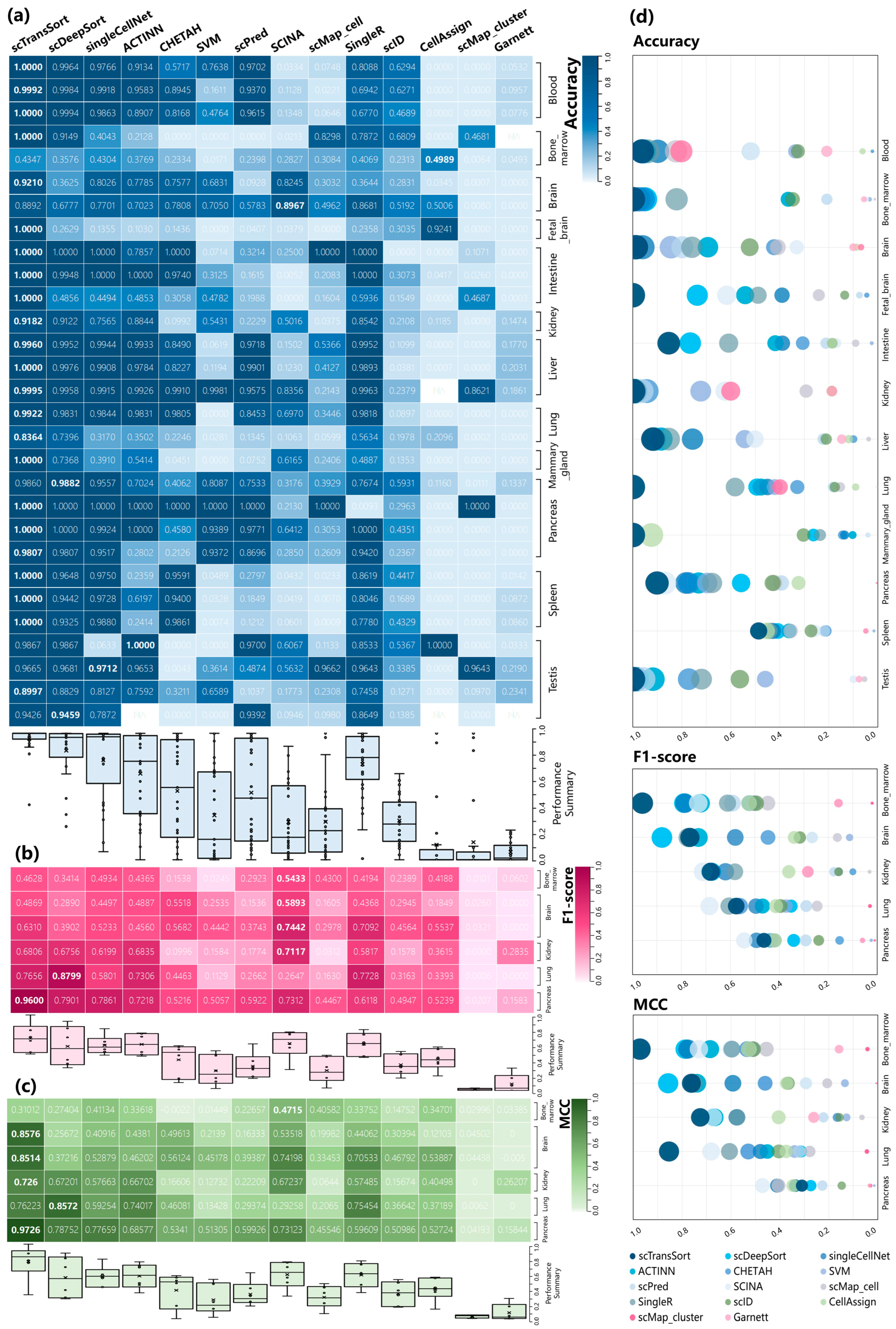 Biomolecules 13 00611 g005 Biomolecules 13 00611 g005