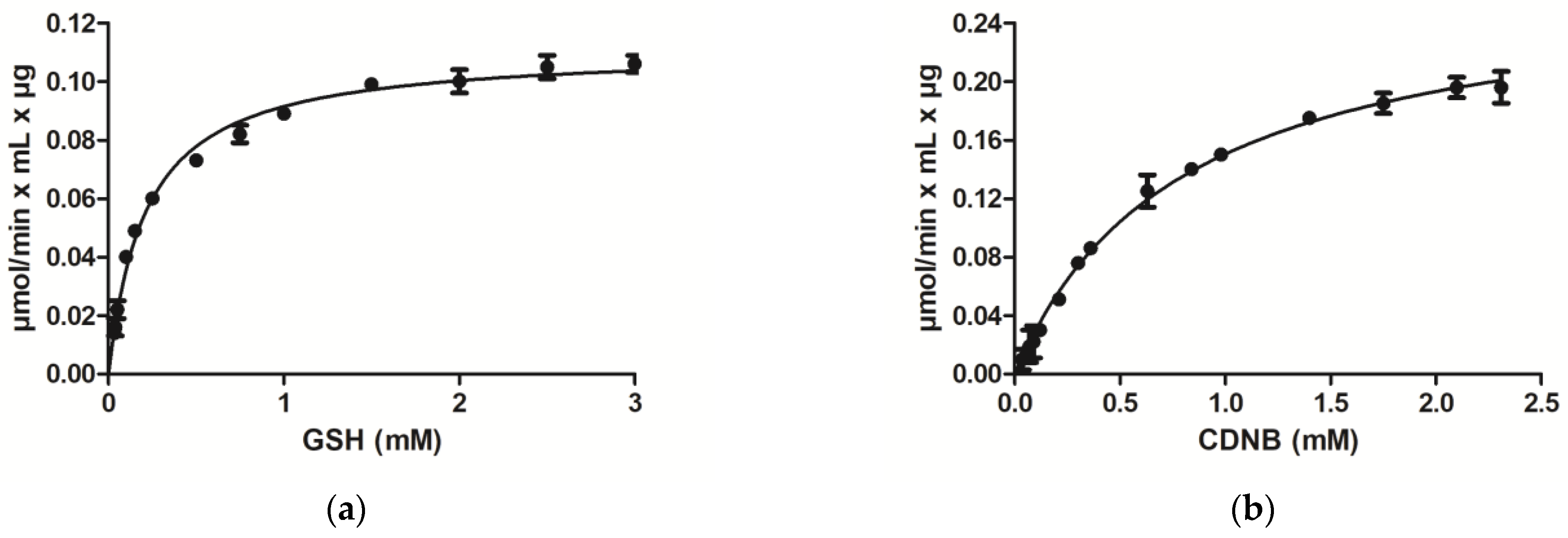 Biomolecules 13 00613 g001 Biomolecules 13 00613 g001