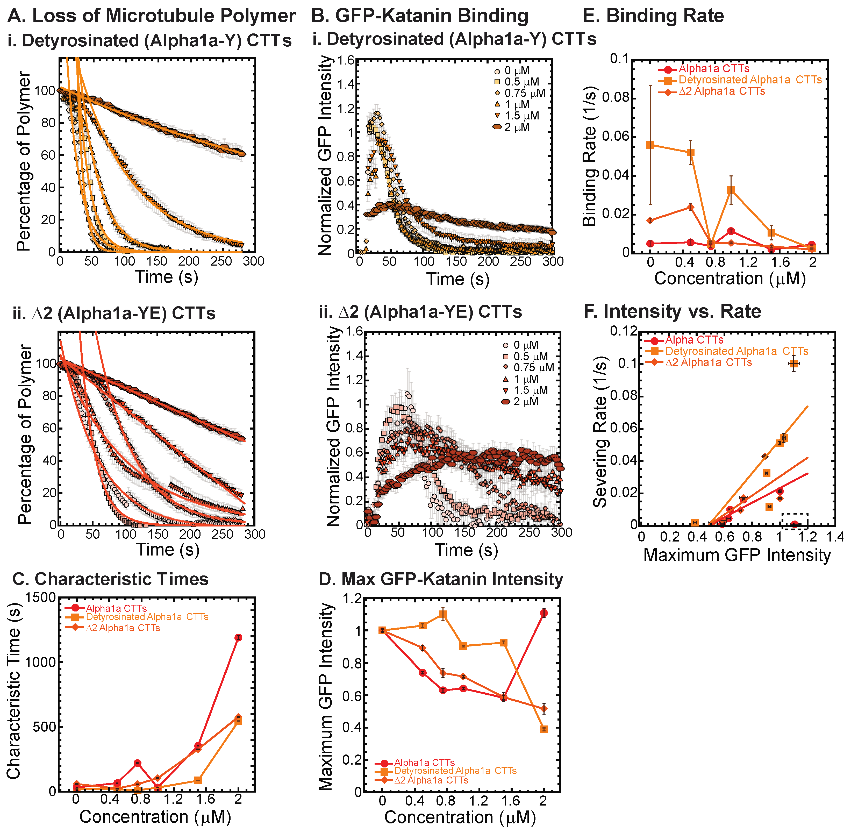 Biomolecules 13 00620 g003