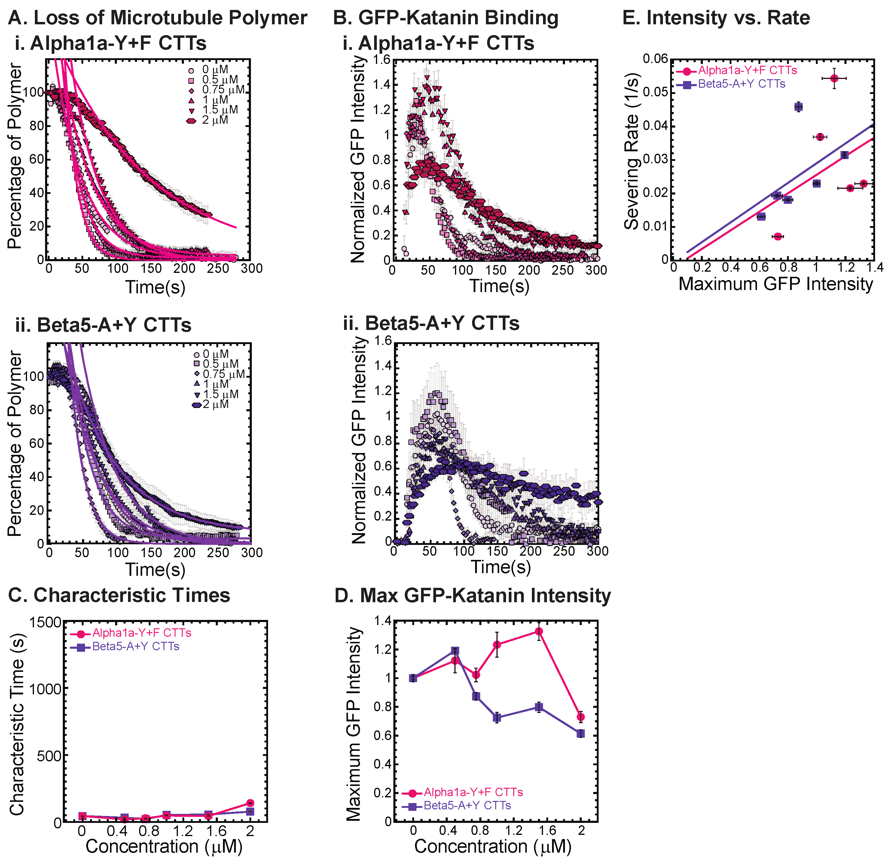 Biomolecules 13 00620 g005