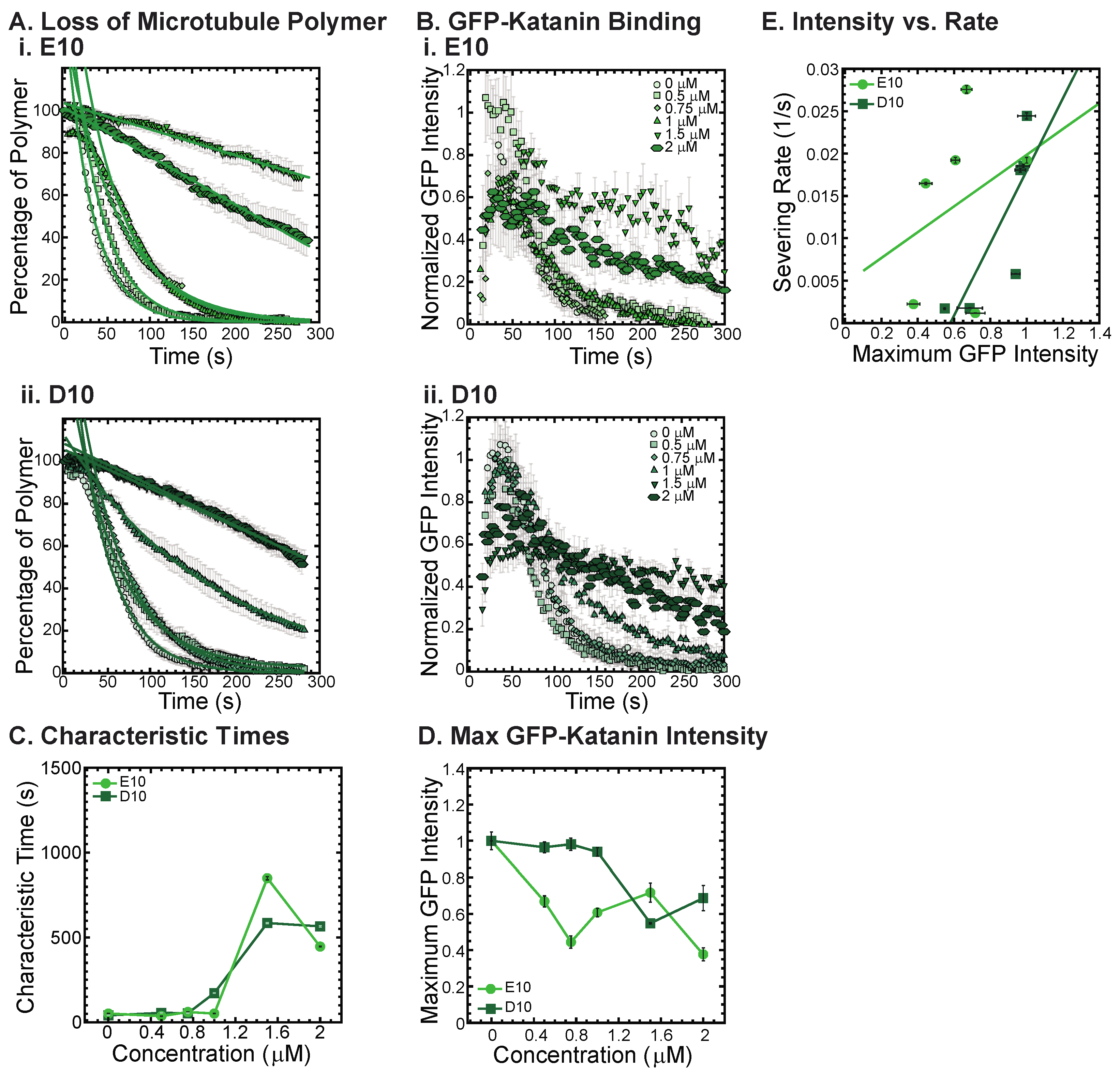 Biomolecules 13 00620 g006
