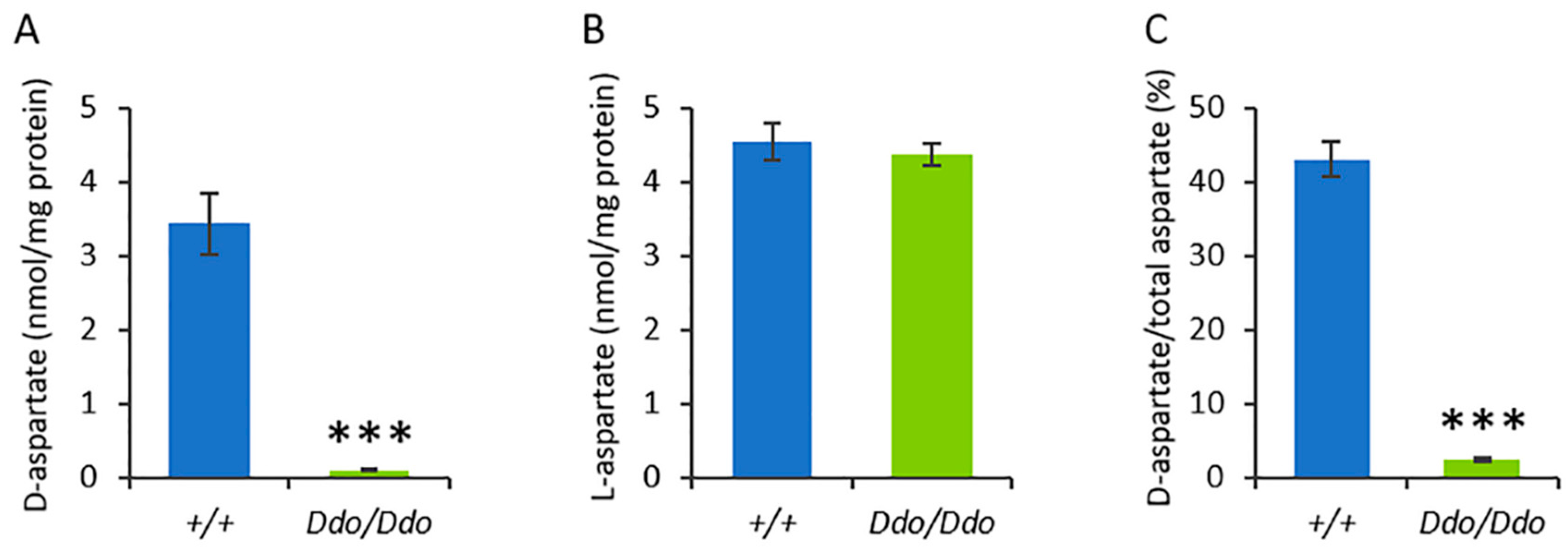 Biomolecules 13 00621 g001 Biomolecules 13 00621 g001