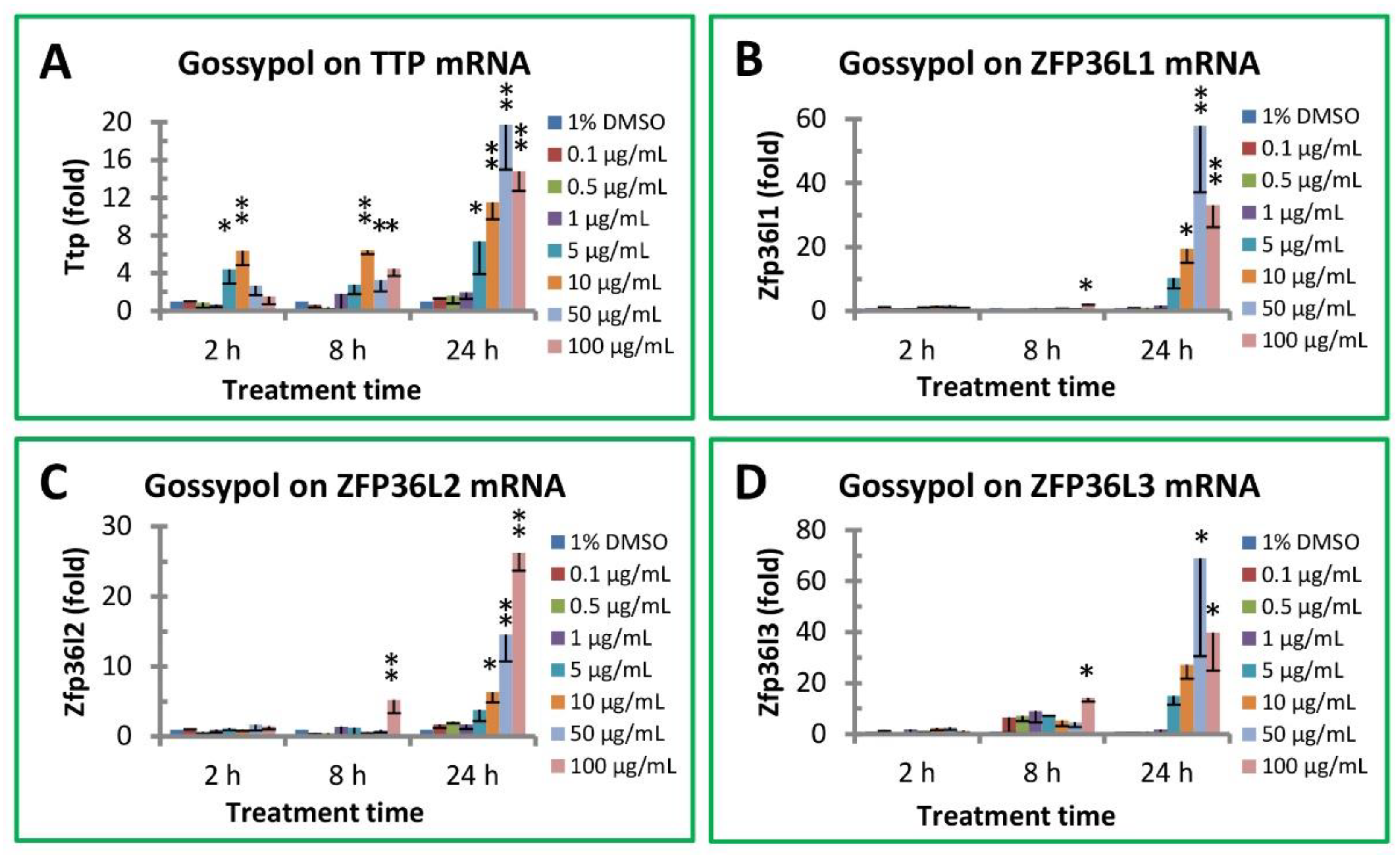 Biomolecules 13 00624 g003 Biomolecules 13 00624 g003