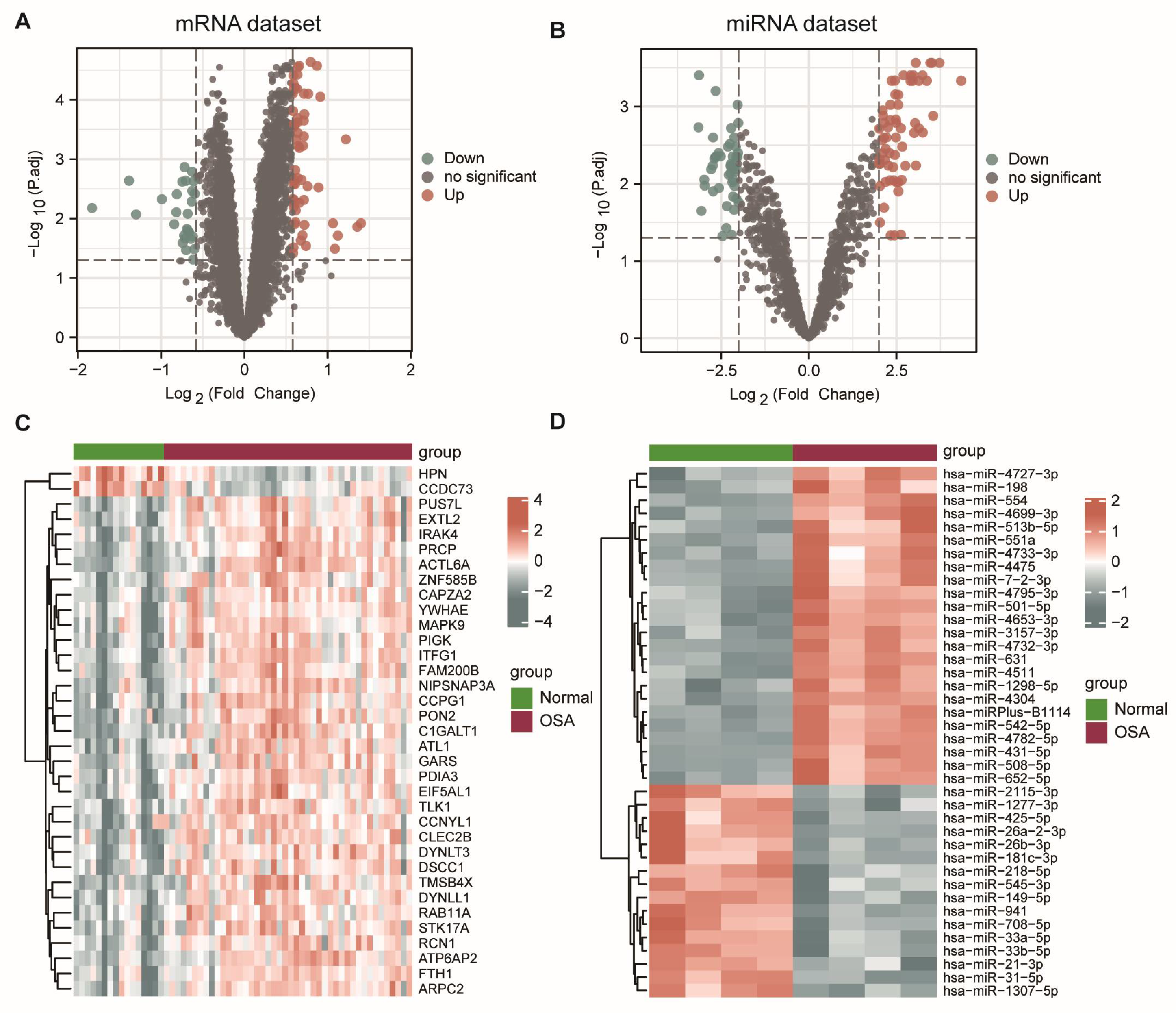 Biomolecules 13 00639 g002 Biomolecules 13 00639 g002