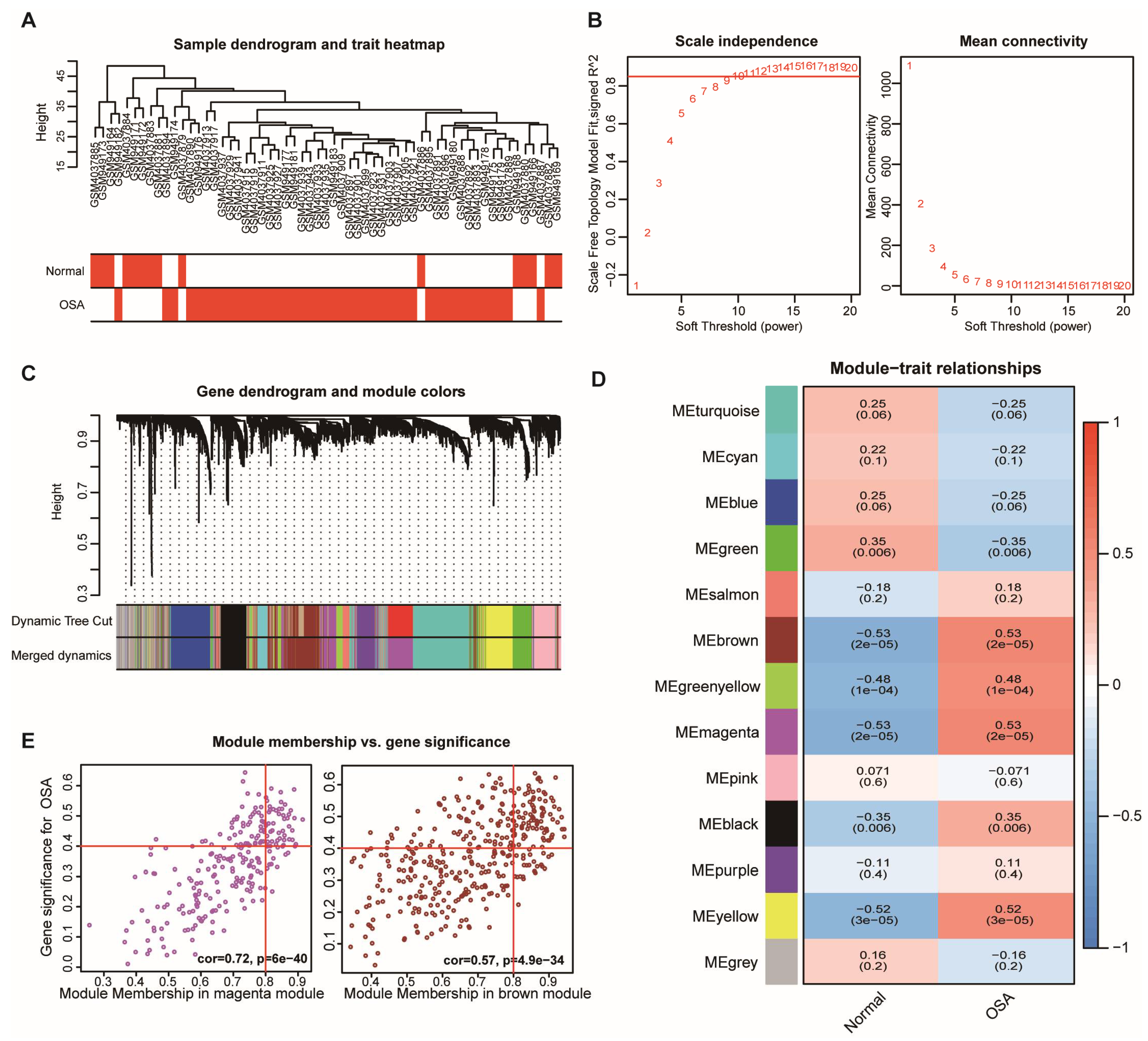 Biomolecules 13 00639 g003 Biomolecules 13 00639 g003