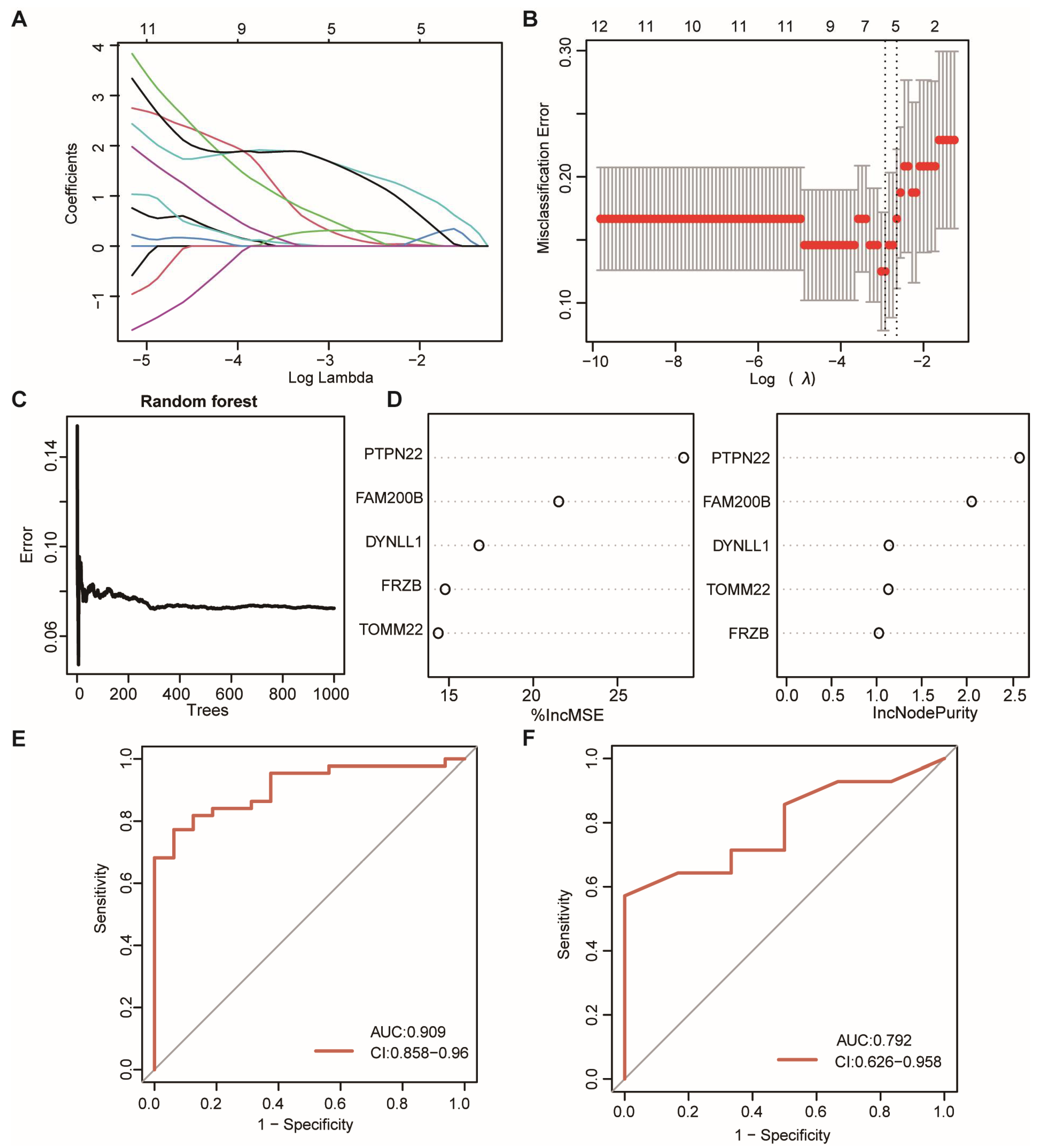 Biomolecules 13 00639 g005 Biomolecules 13 00639 g005