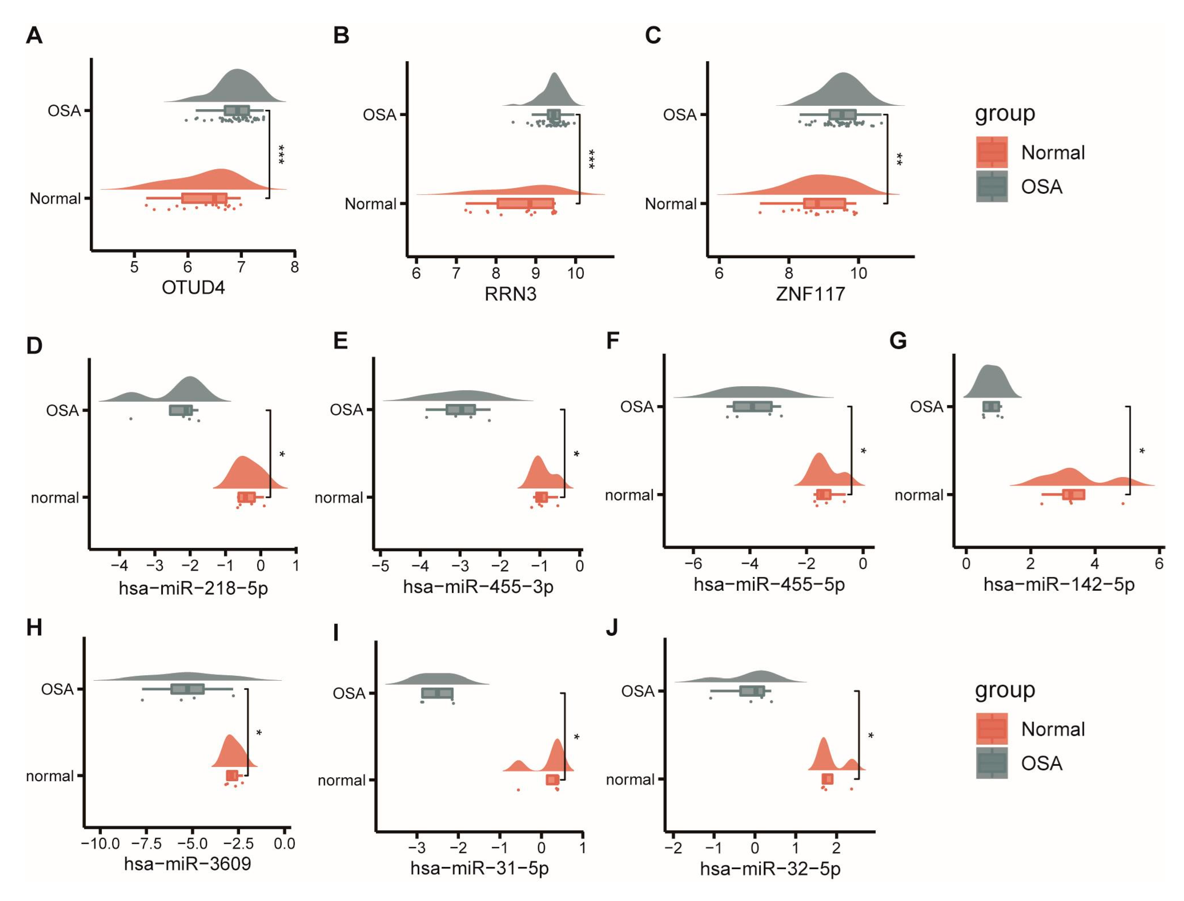 Biomolecules 13 00639 g007 Biomolecules 13 00639 g007