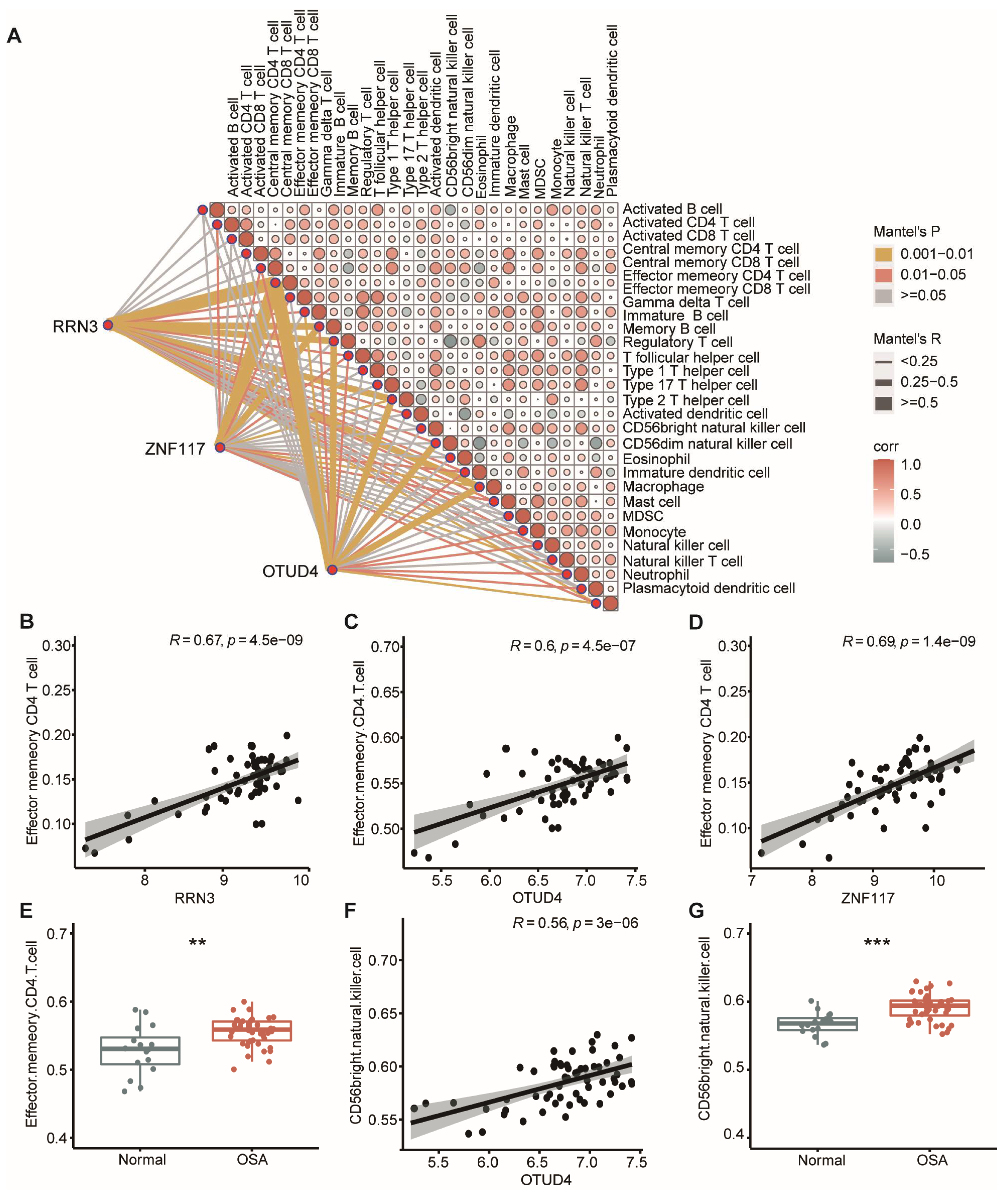 Biomolecules 13 00639 g010 Biomolecules 13 00639 g010