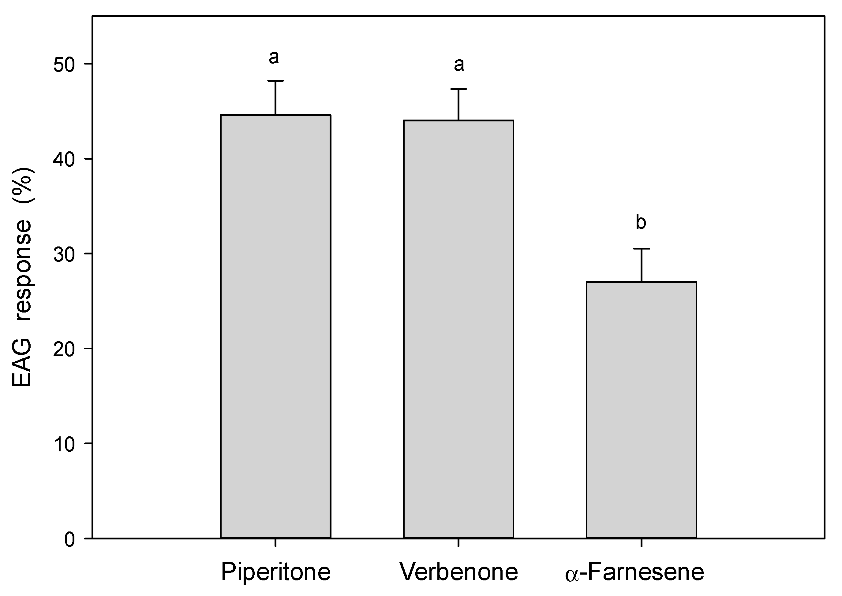 Biomolecules 13 00656 g005 Biomolecules 13 00656 g005