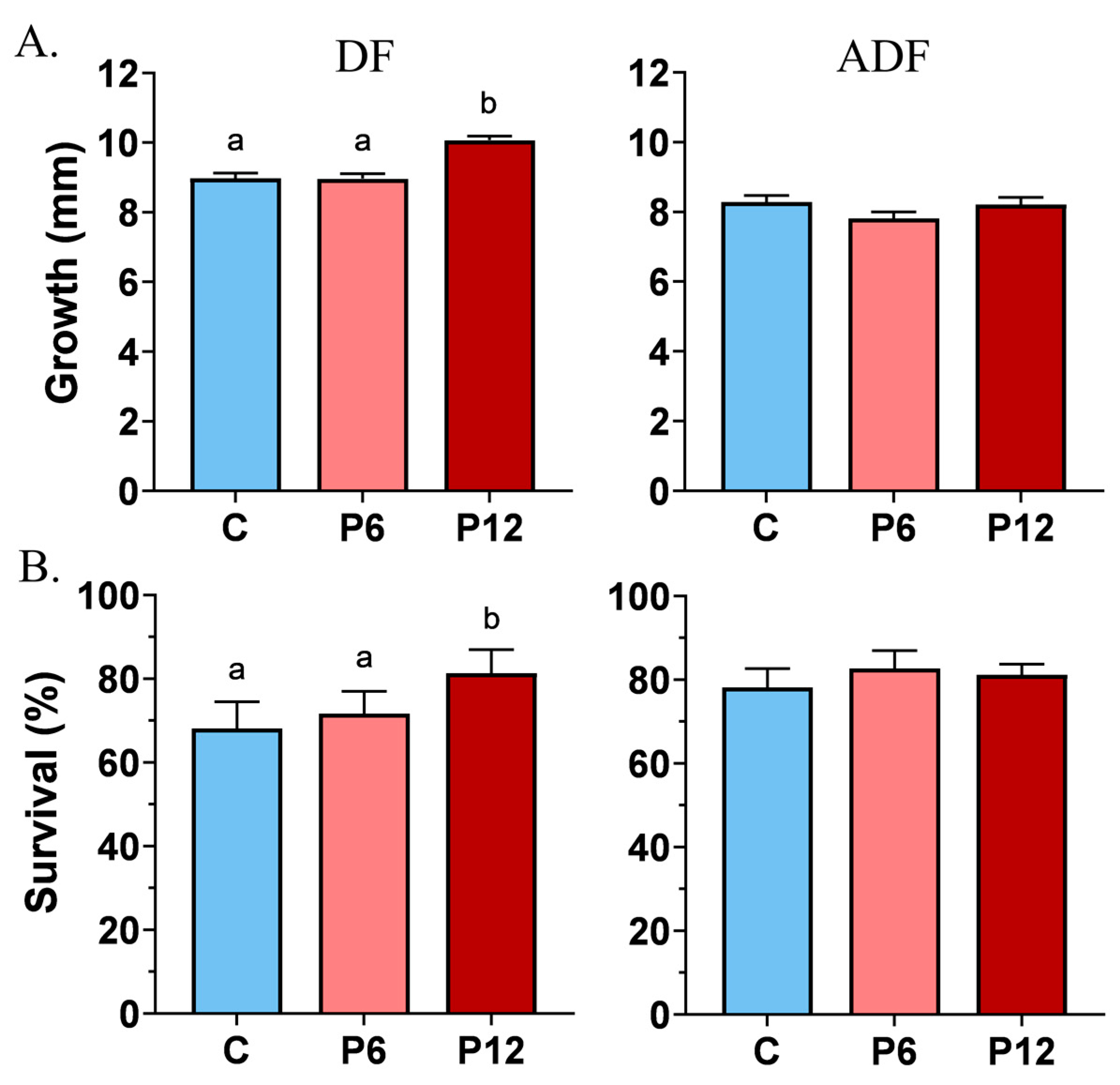 Biomolecules 13 00659 g003 Biomolecules 13 00659 g003