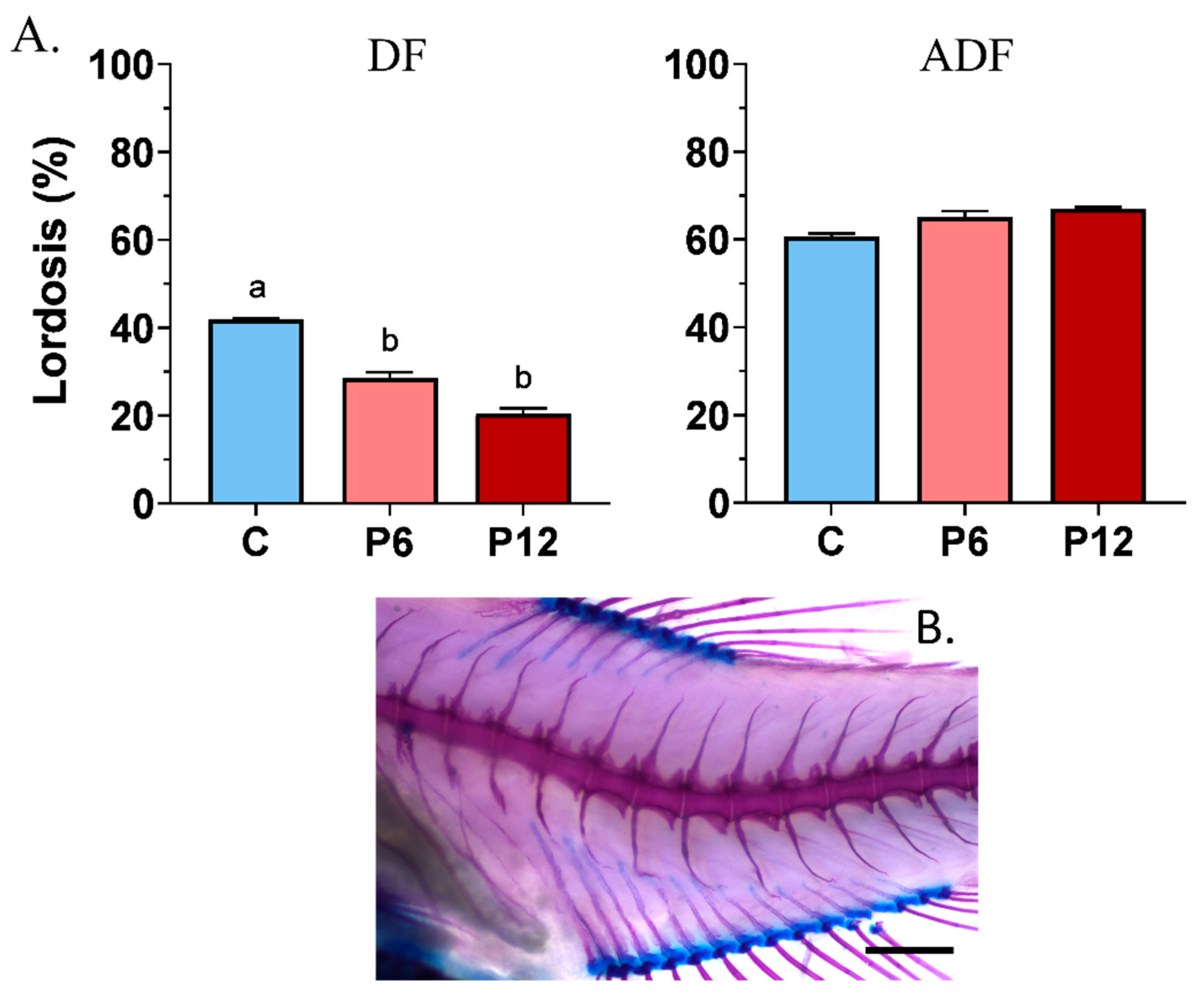 Biomolecules 13 00659 g006 Biomolecules 13 00659 g006