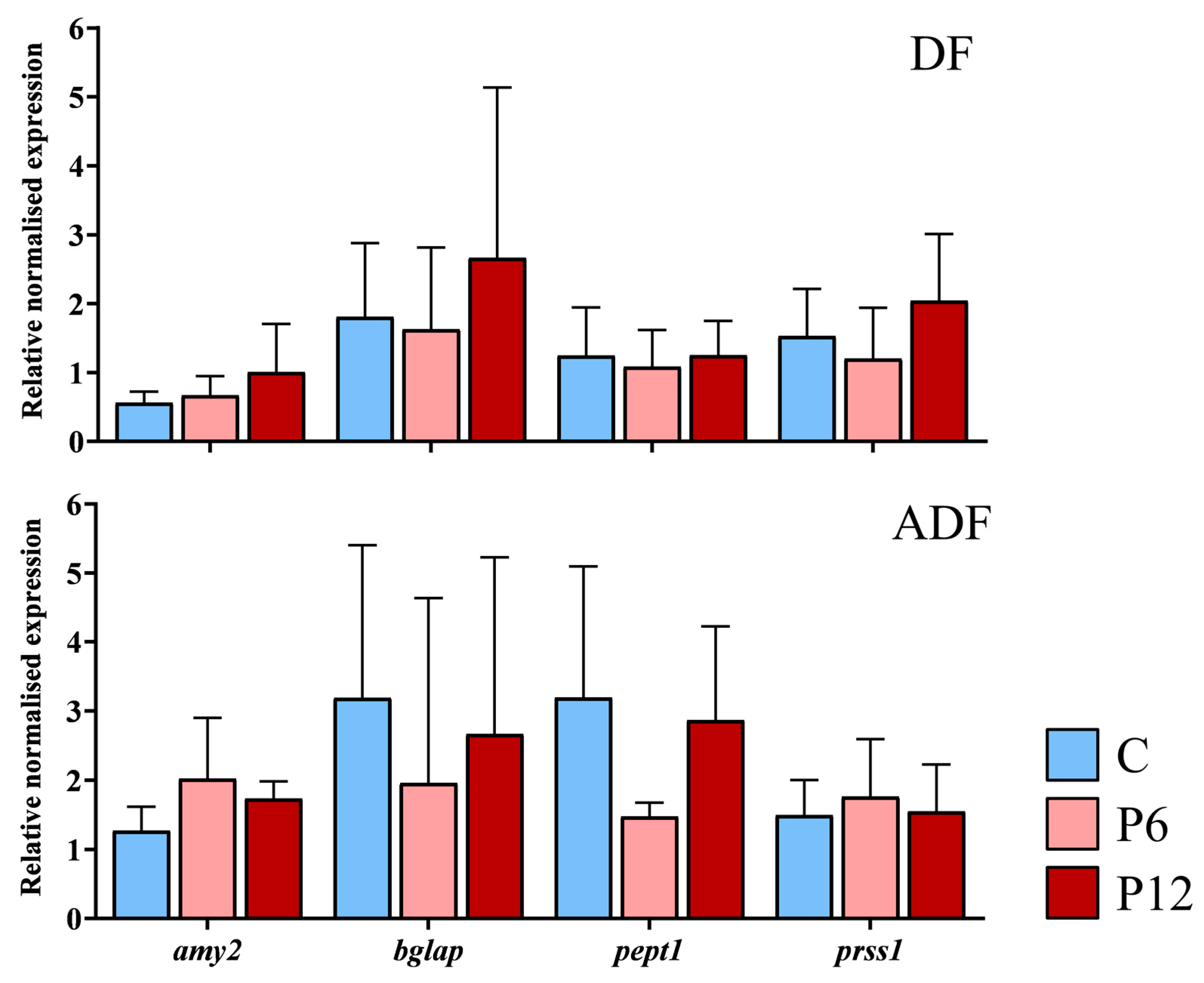 Biomolecules 13 00659 g007 Biomolecules 13 00659 g007