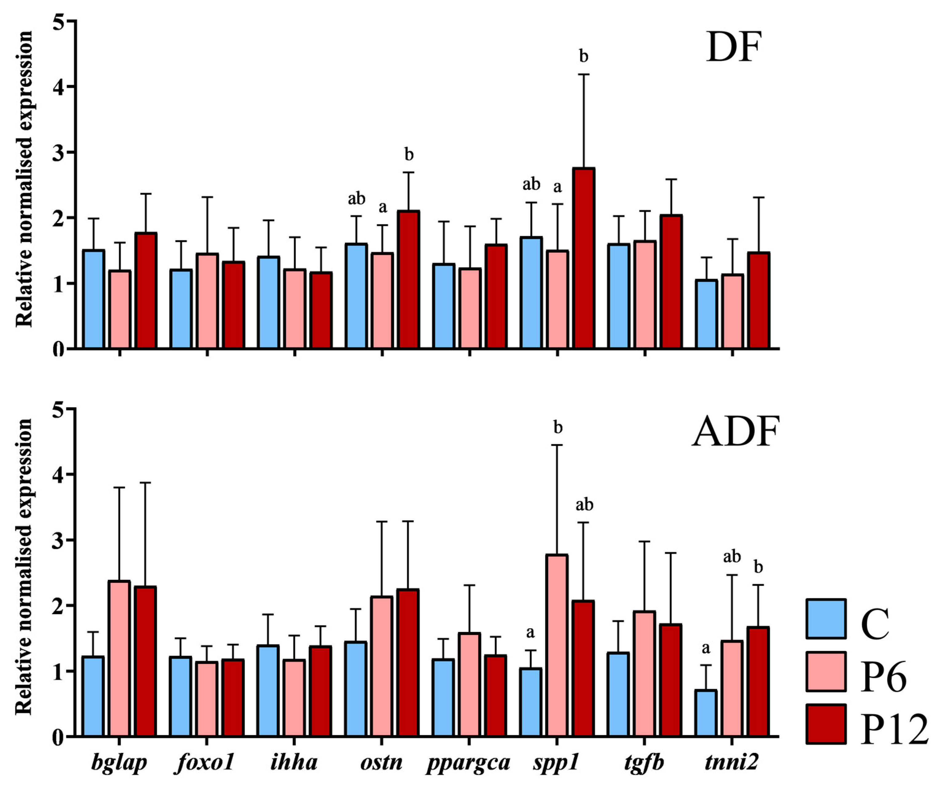 Biomolecules 13 00659 g008 Biomolecules 13 00659 g008