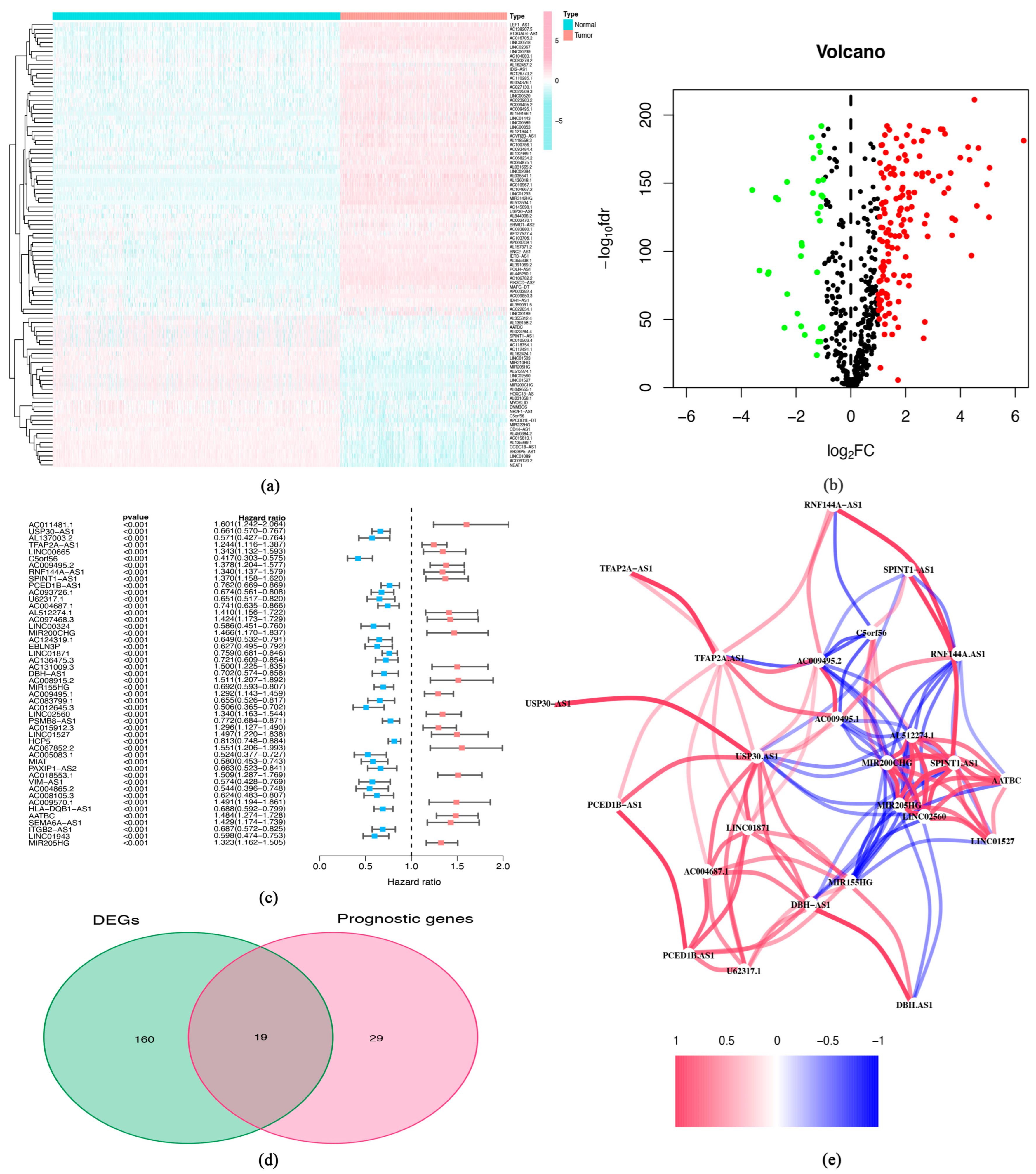 Biomolecules 13 00661 g002