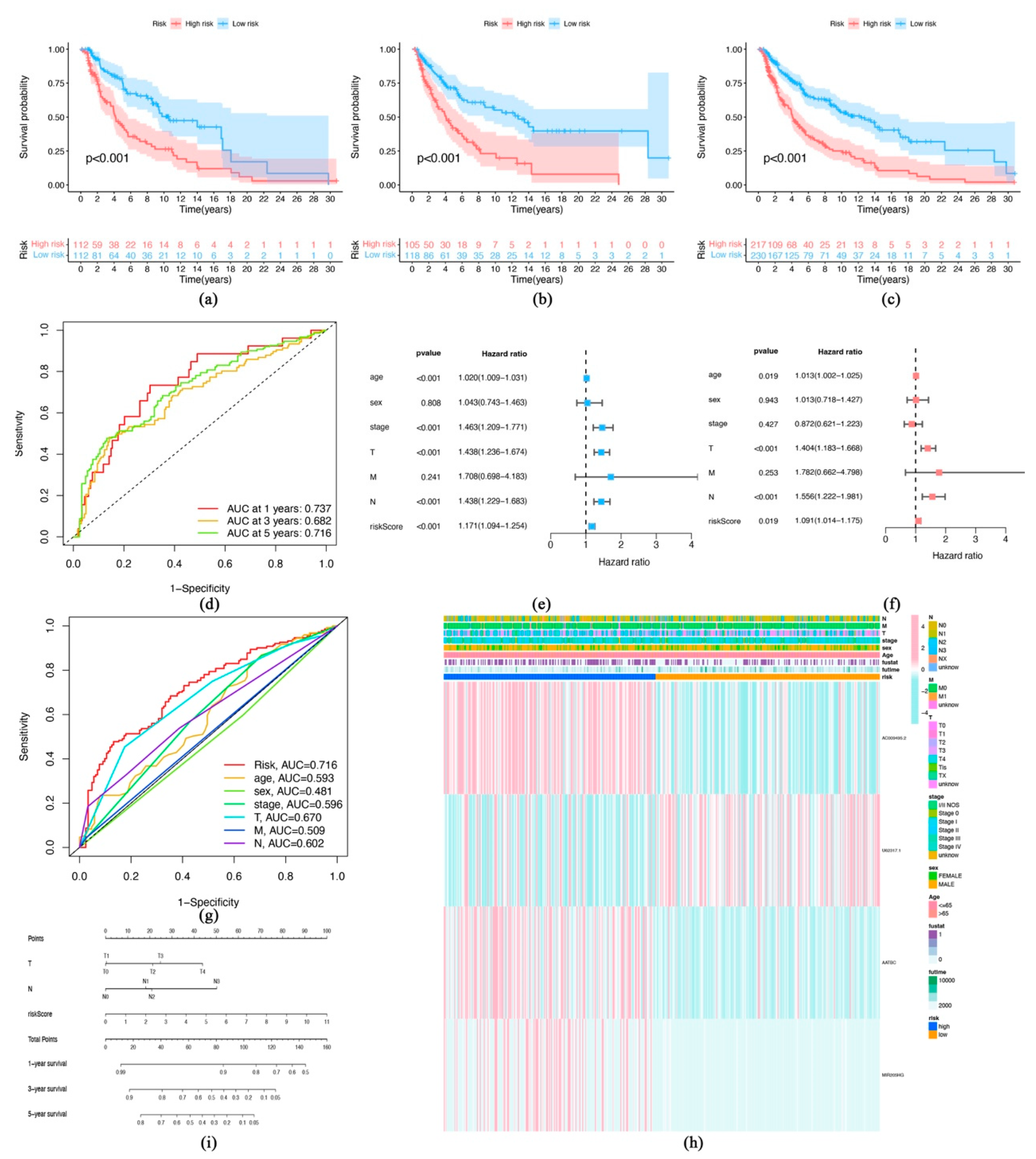 Biomolecules 13 00661 g004