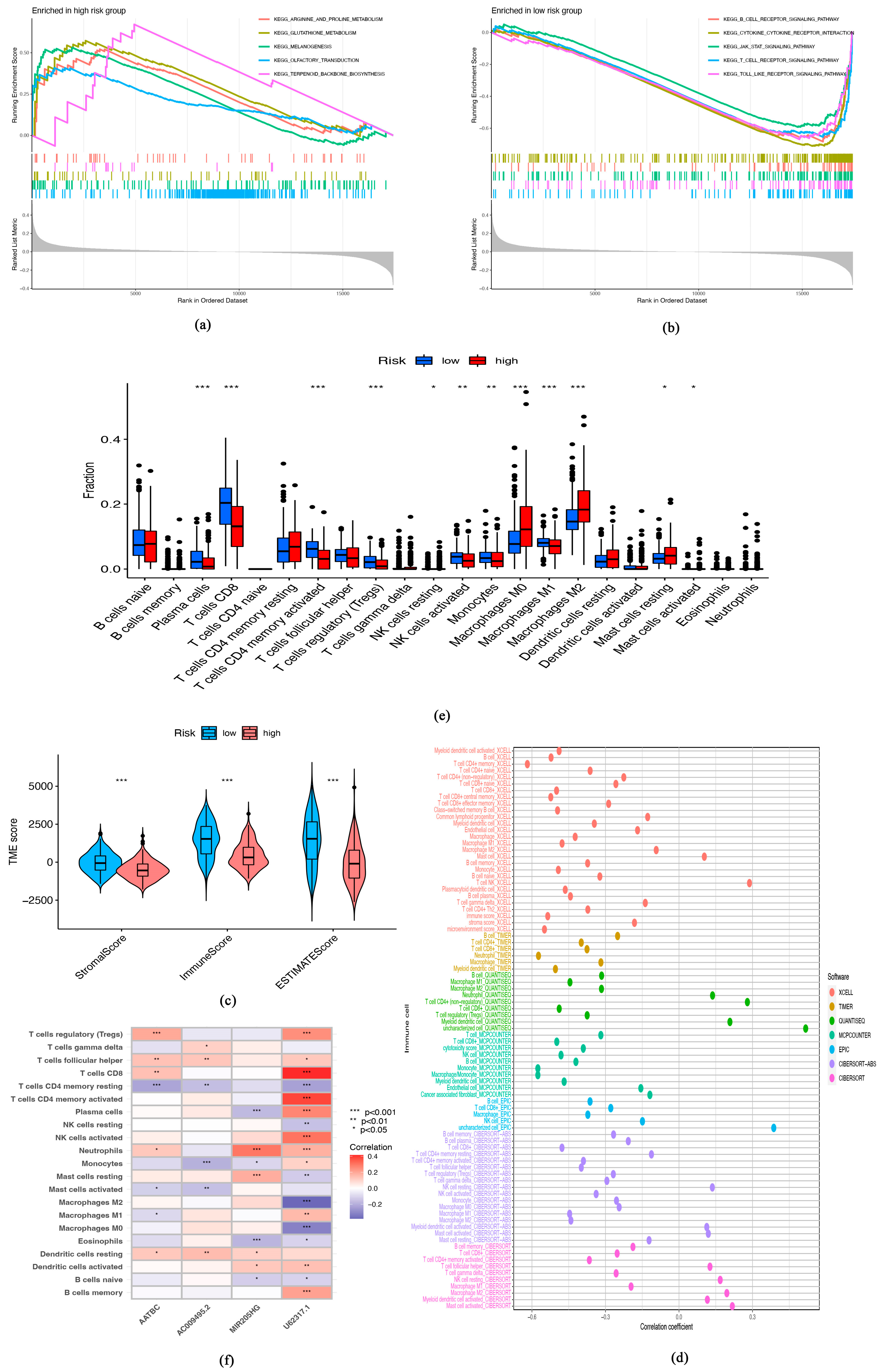 Biomolecules 13 00661 g005