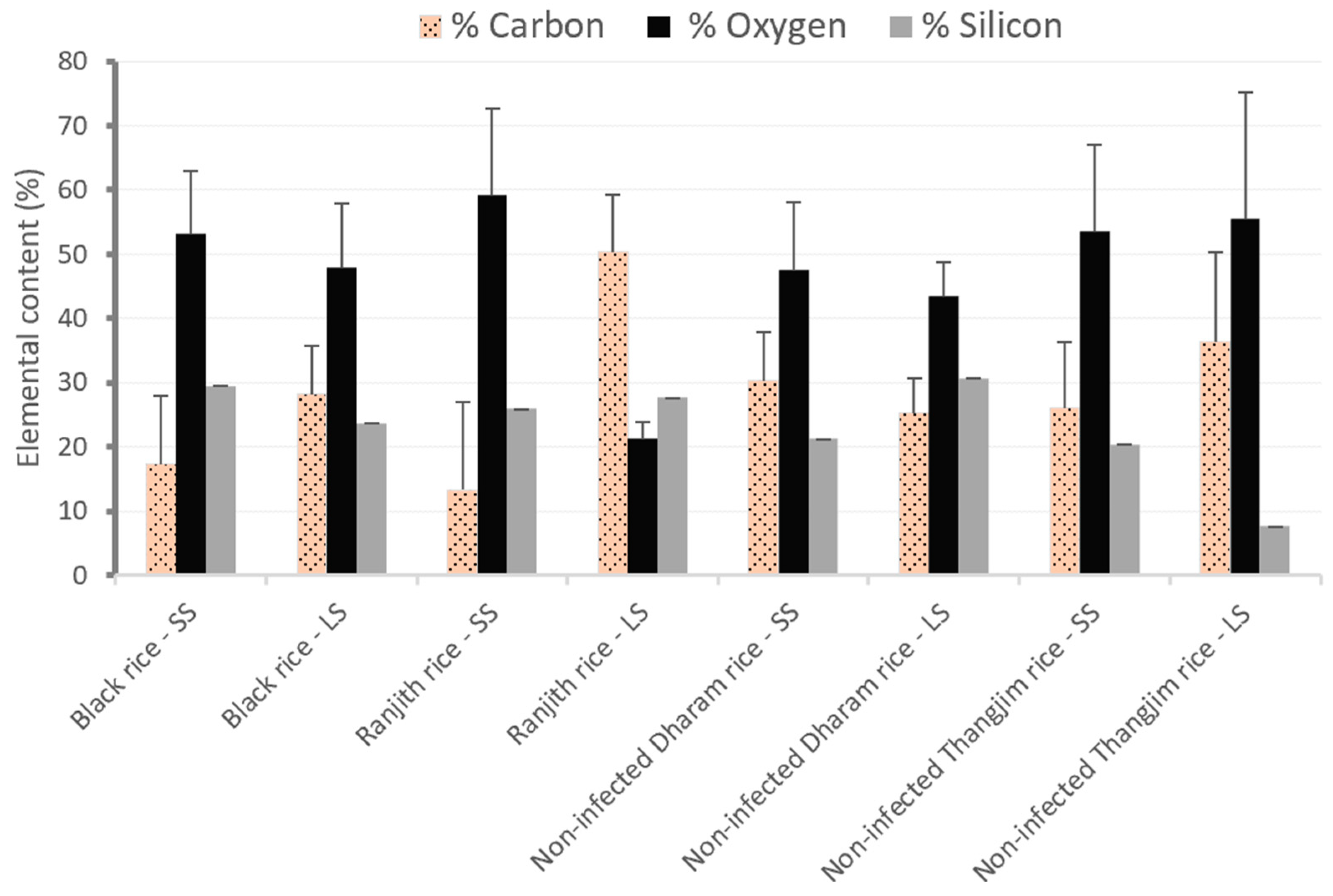 Biomolecules 13 00669 g006