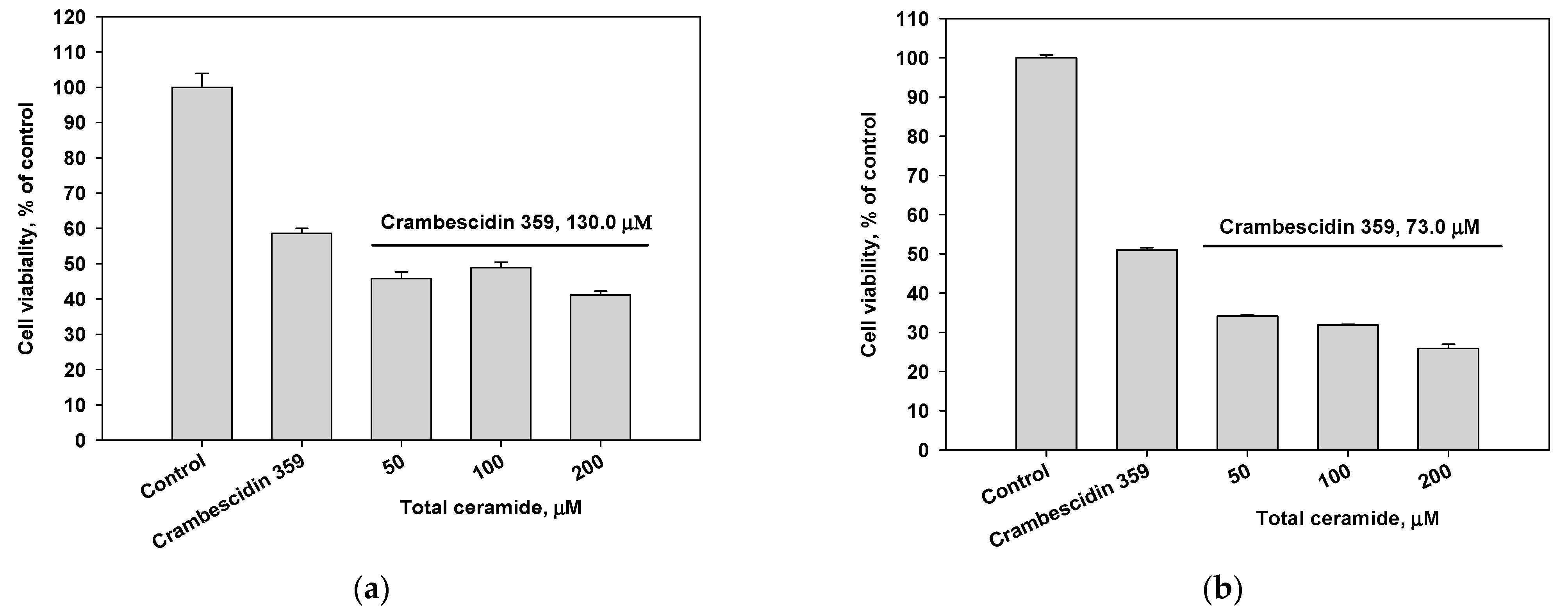 Biomolecules 13 00677 g003