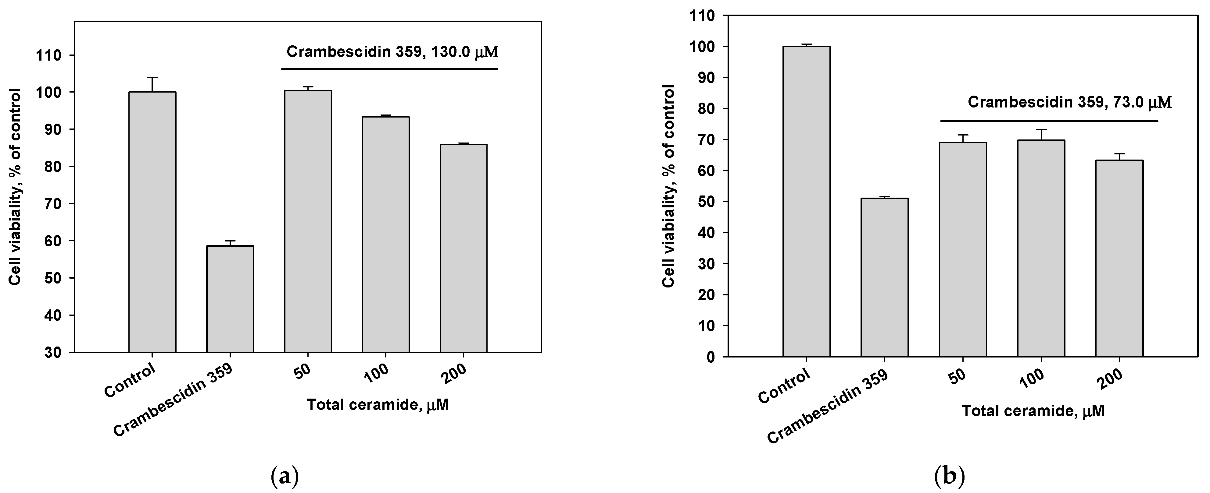 Biomolecules 13 00677 g004