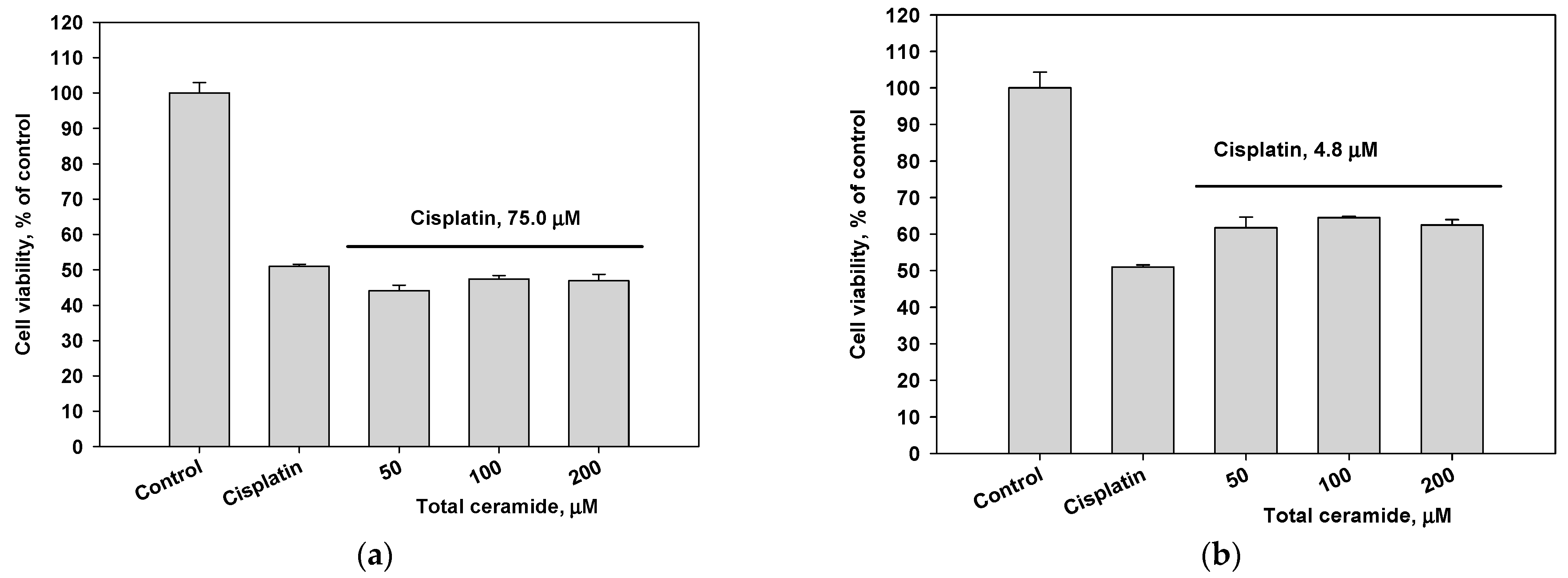 Biomolecules 13 00677 g005a