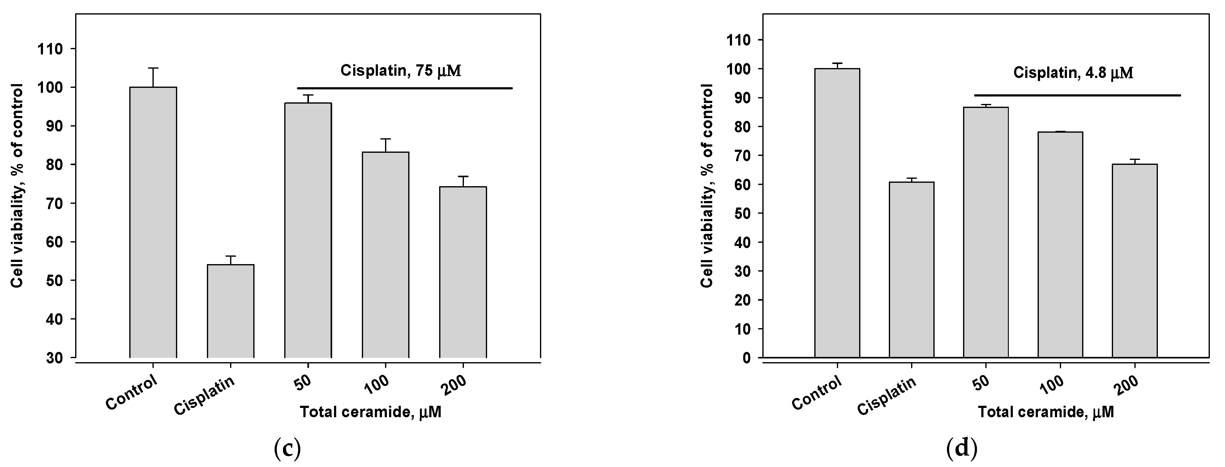 Biomolecules 13 00677 g005b