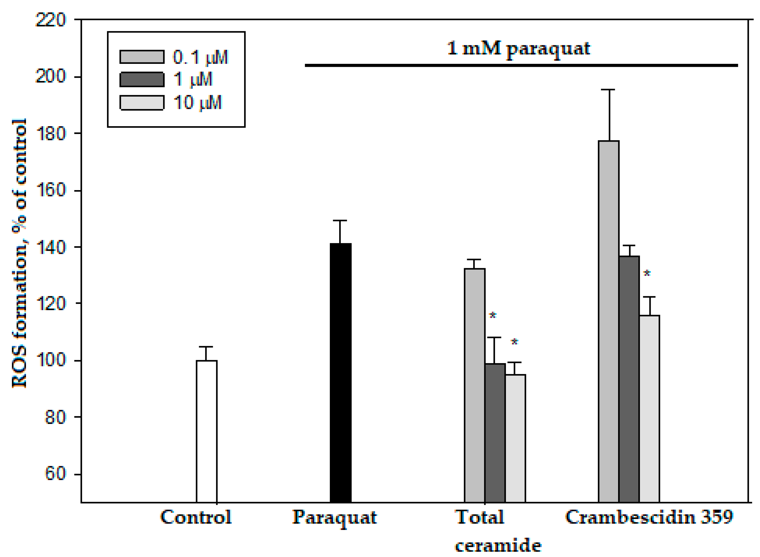 Biomolecules 13 00677 g006