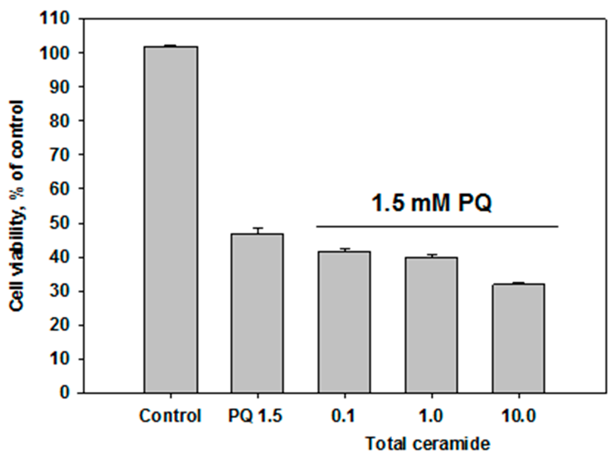 Biomolecules 13 00677 g007