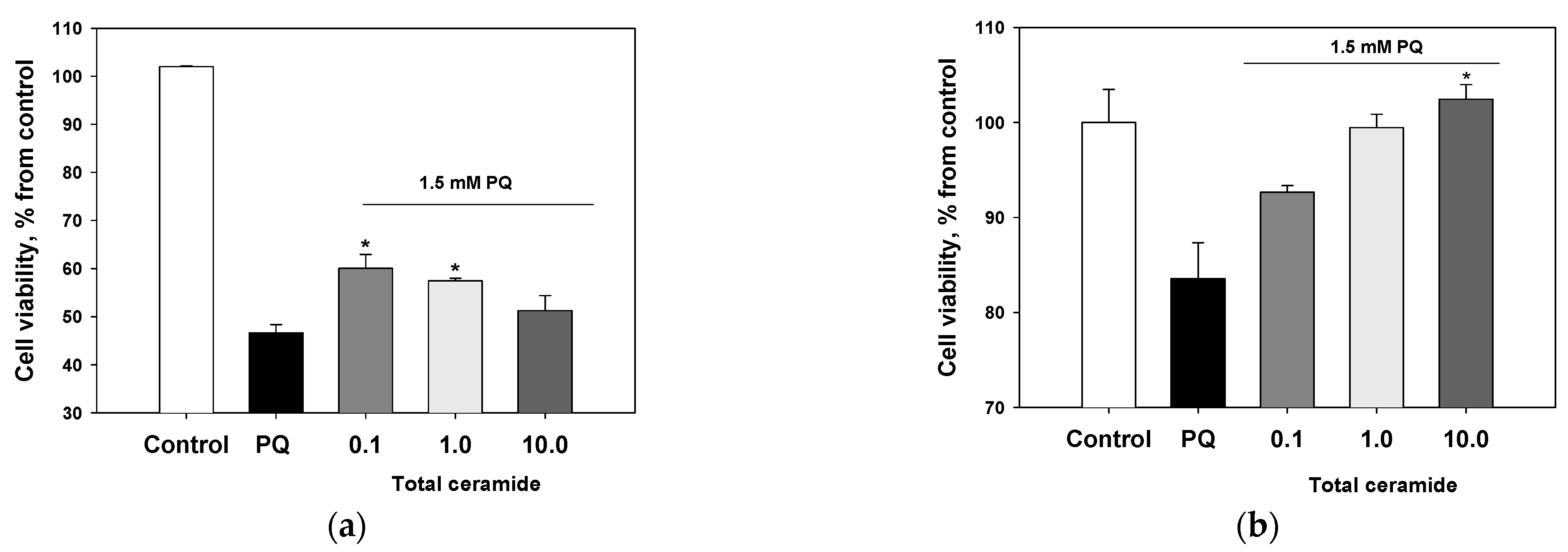 Biomolecules 13 00677 g008