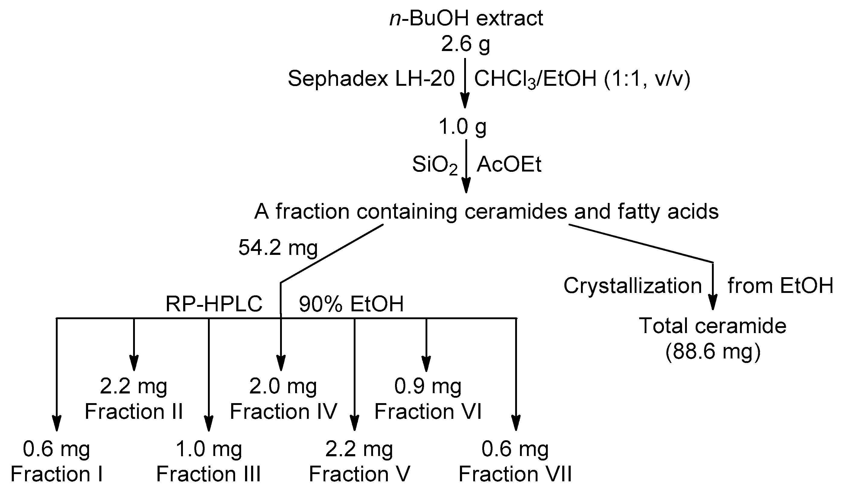 Biomolecules 13 00677 sch001