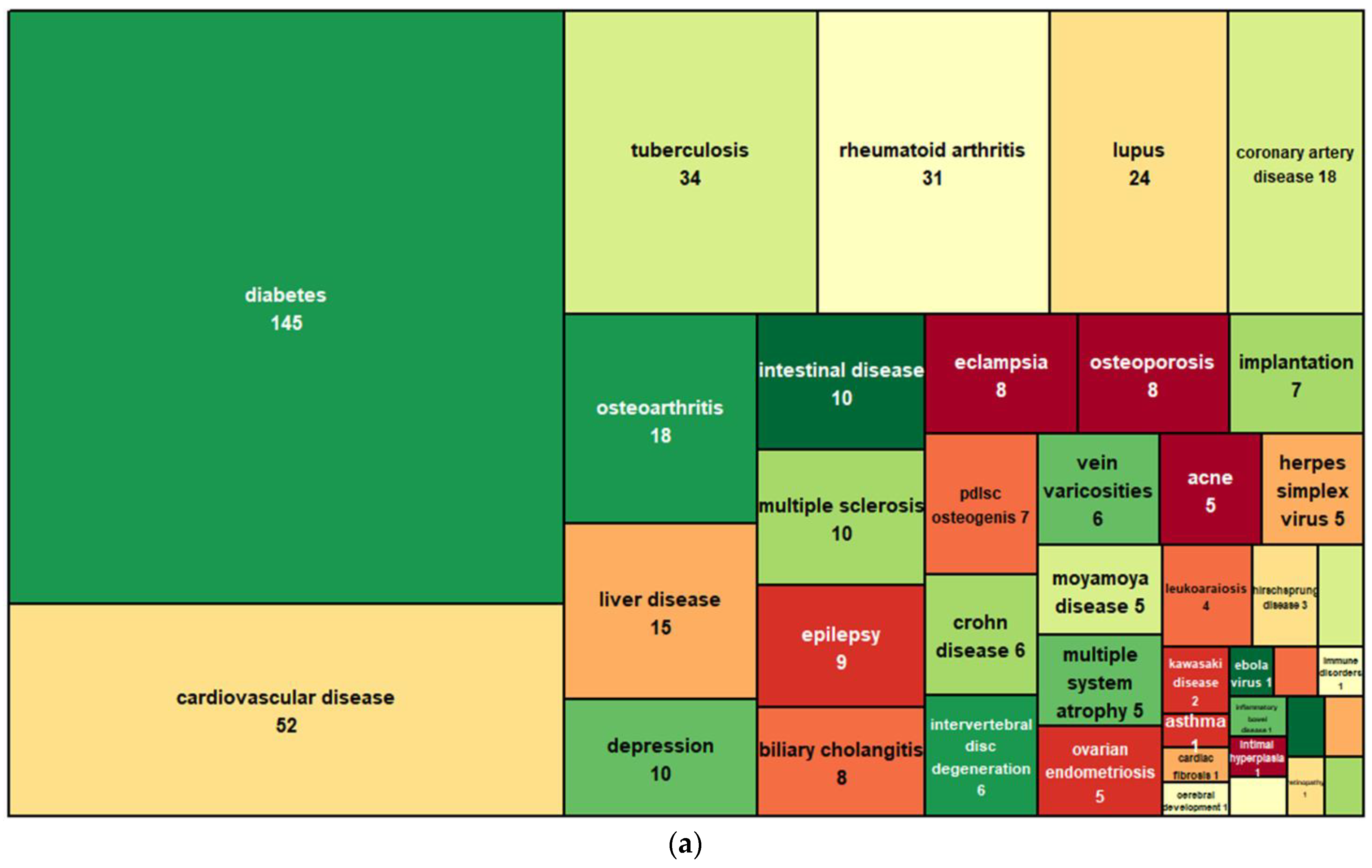 Biomolecules 13 00679 g002a Biomolecules 13 00679 g002a
