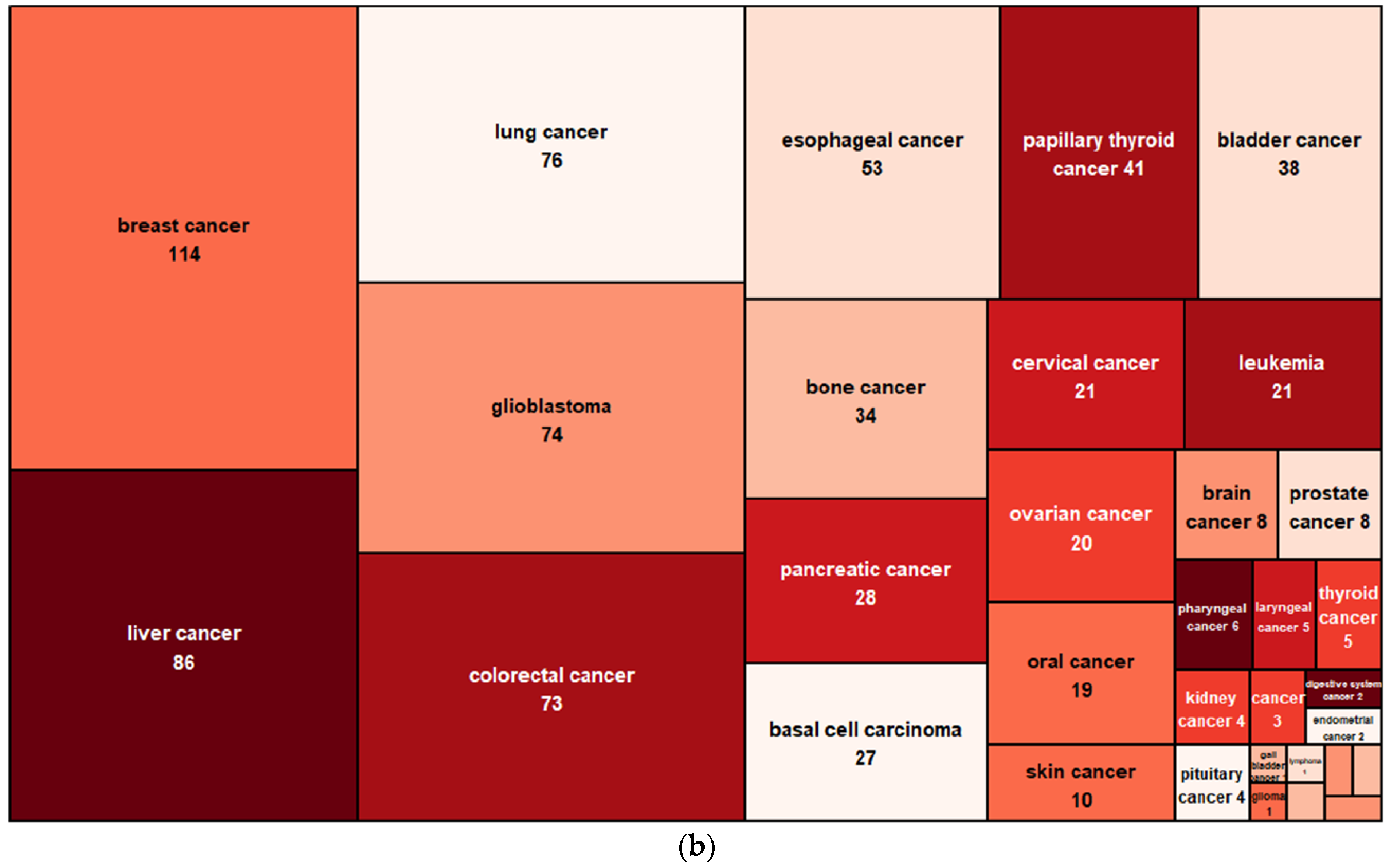 Biomolecules 13 00679 g002b Biomolecules 13 00679 g002b