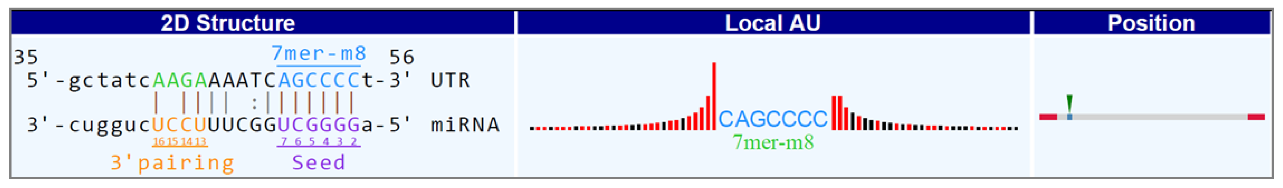 Biomolecules 13 00679 g005 Biomolecules 13 00679 g005