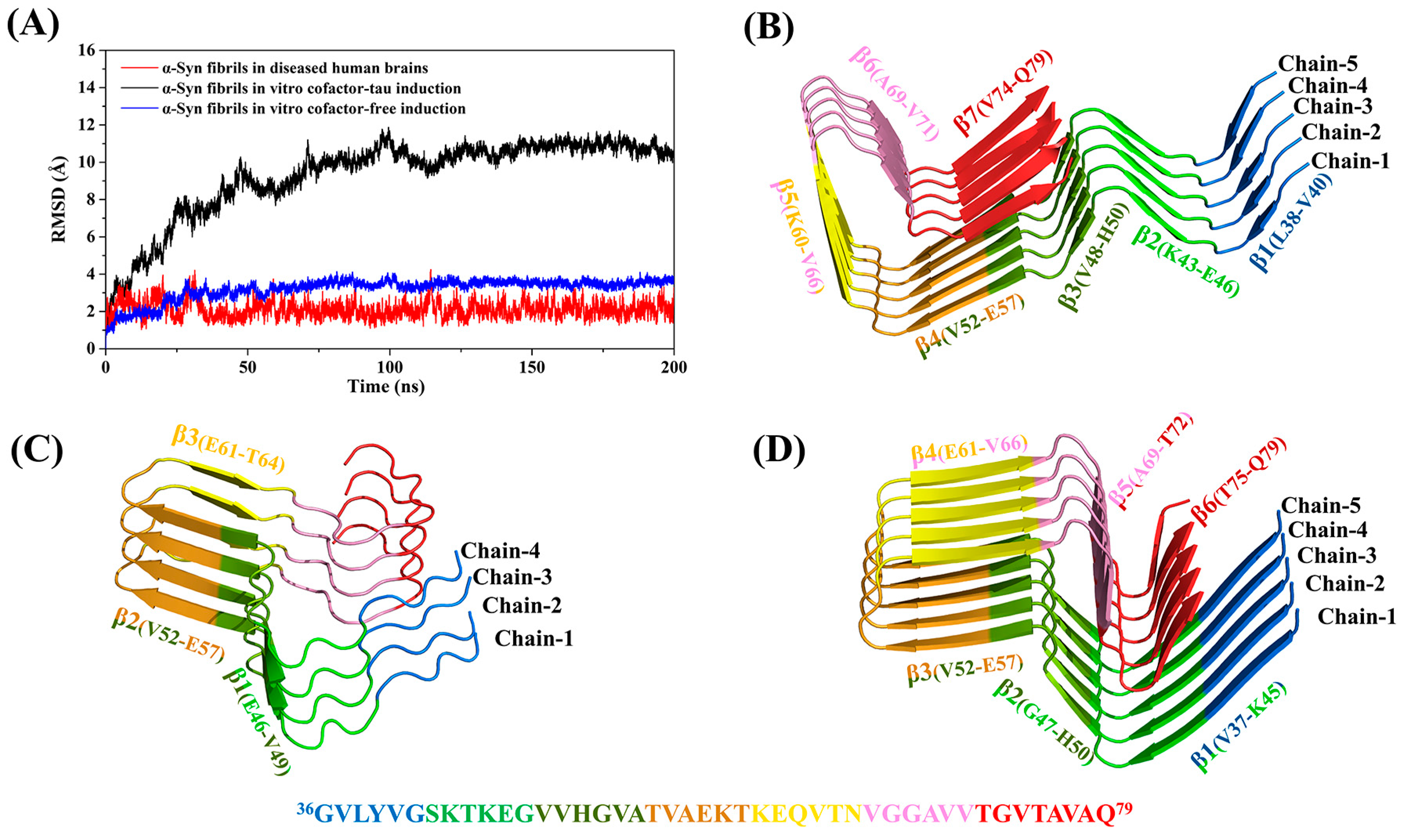Biomolecules 13 00682 g001