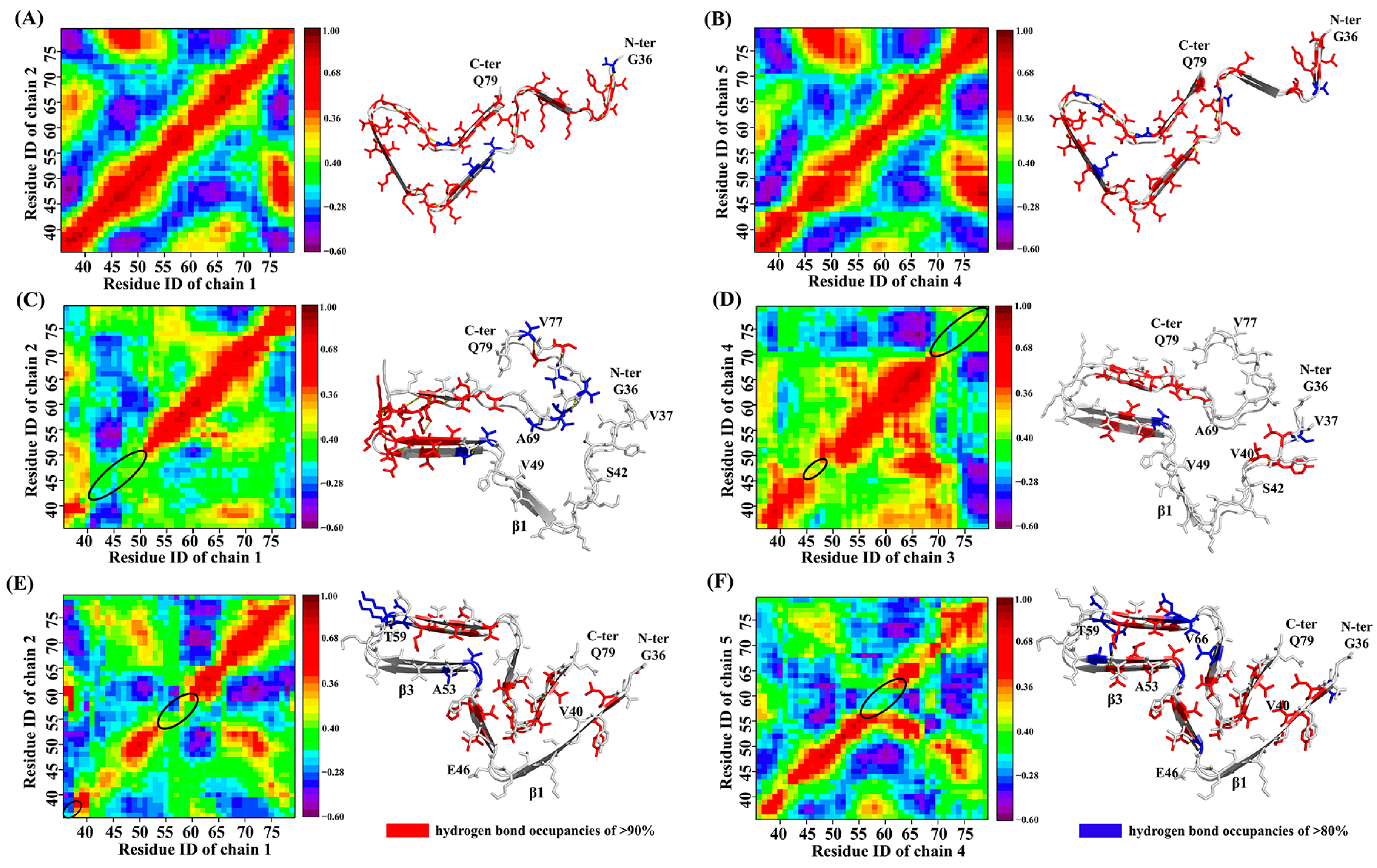 Biomolecules 13 00682 g002