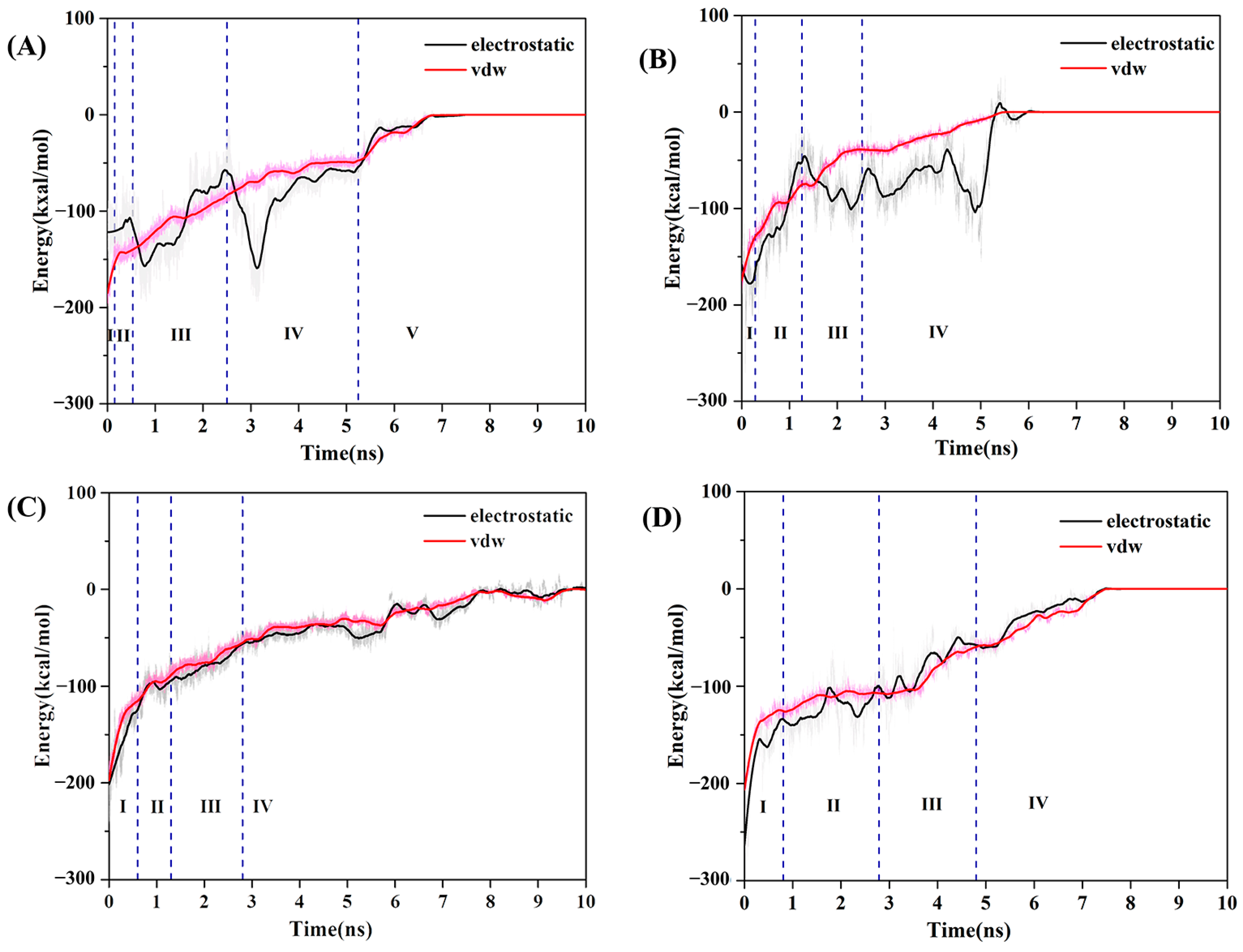 Biomolecules 13 00682 g006