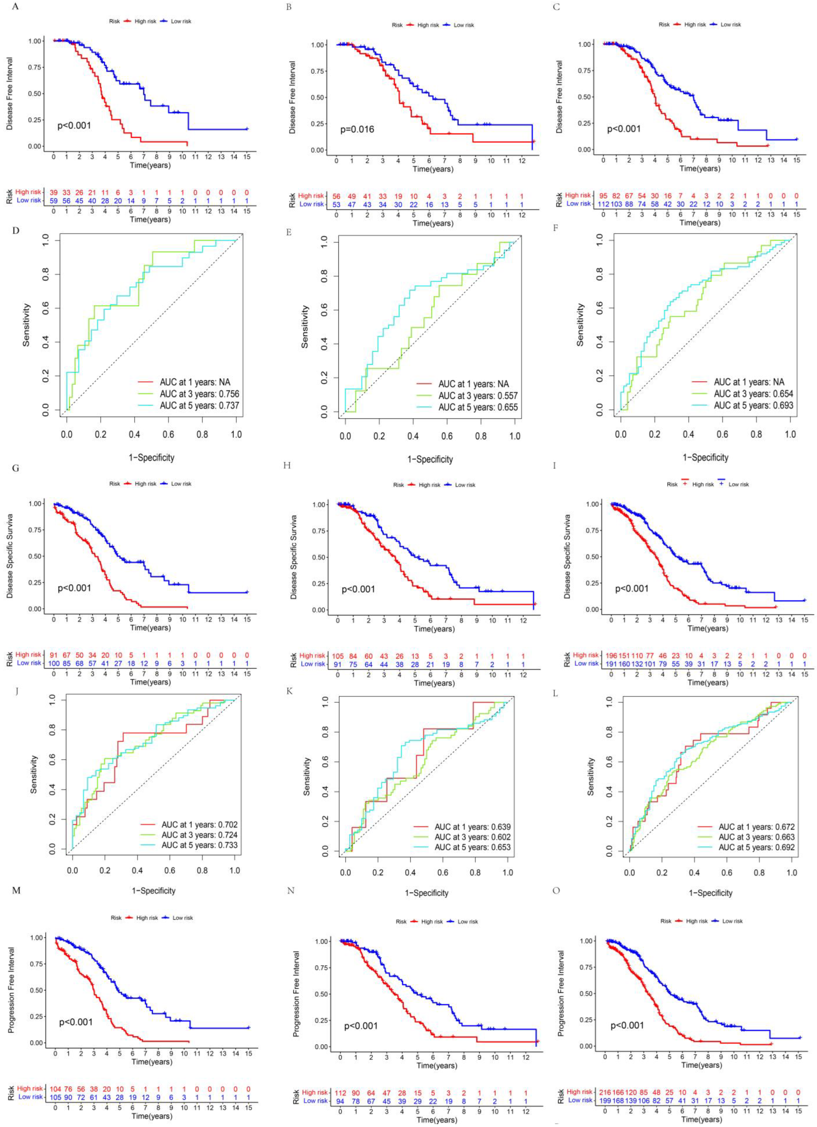Biomolecules 13 00685 g003a