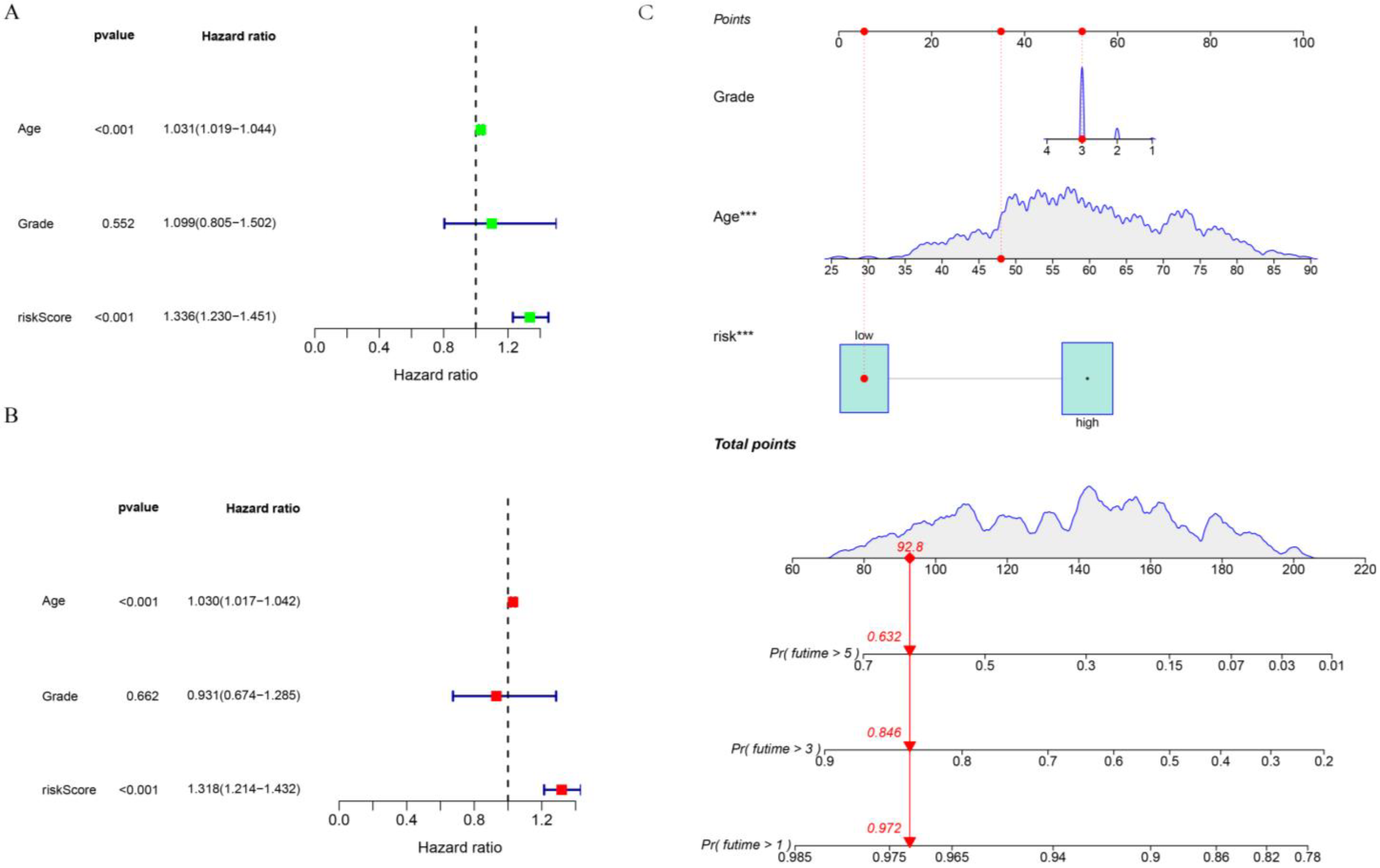 Biomolecules 13 00685 g007a