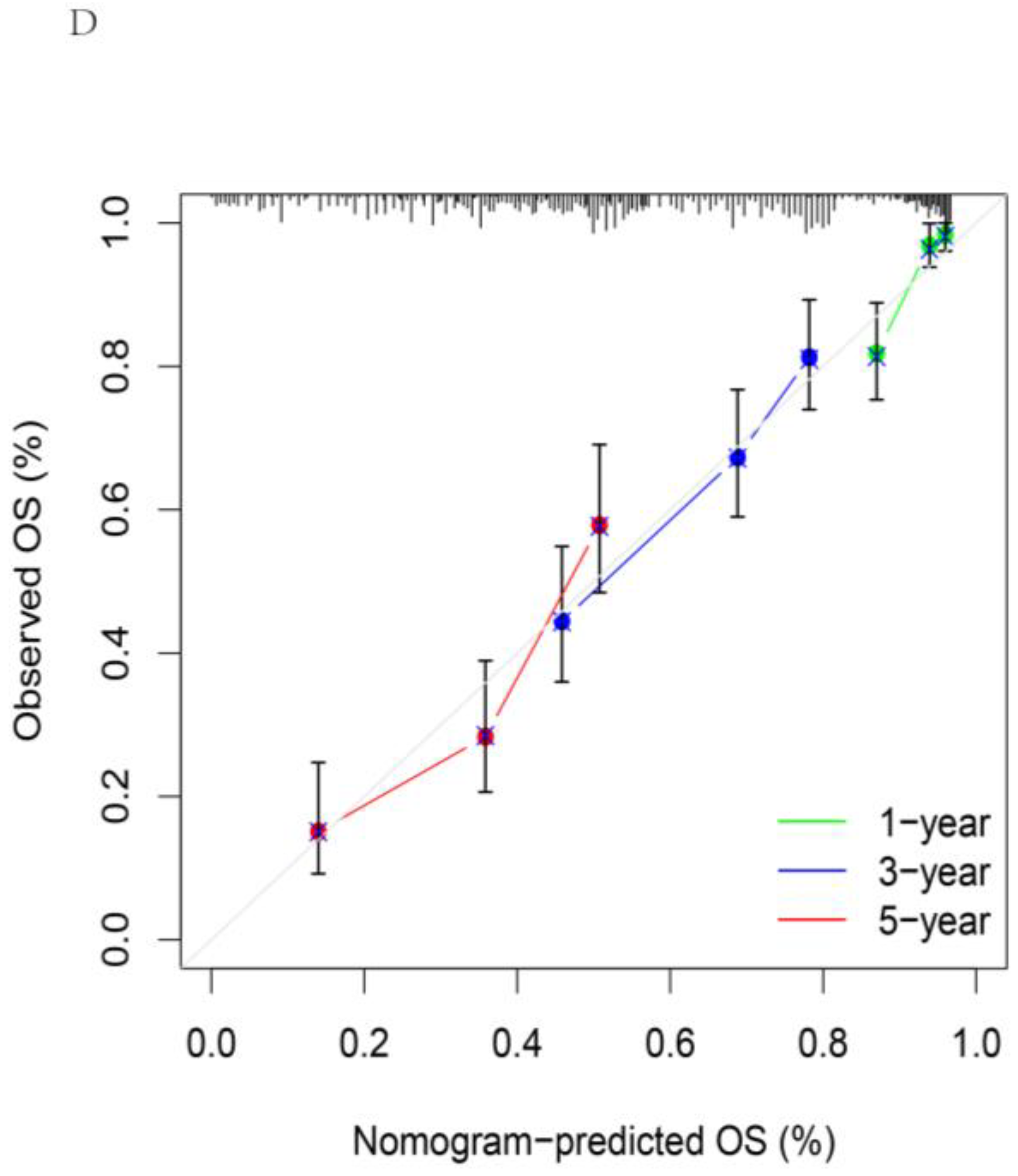 Biomolecules 13 00685 g007b